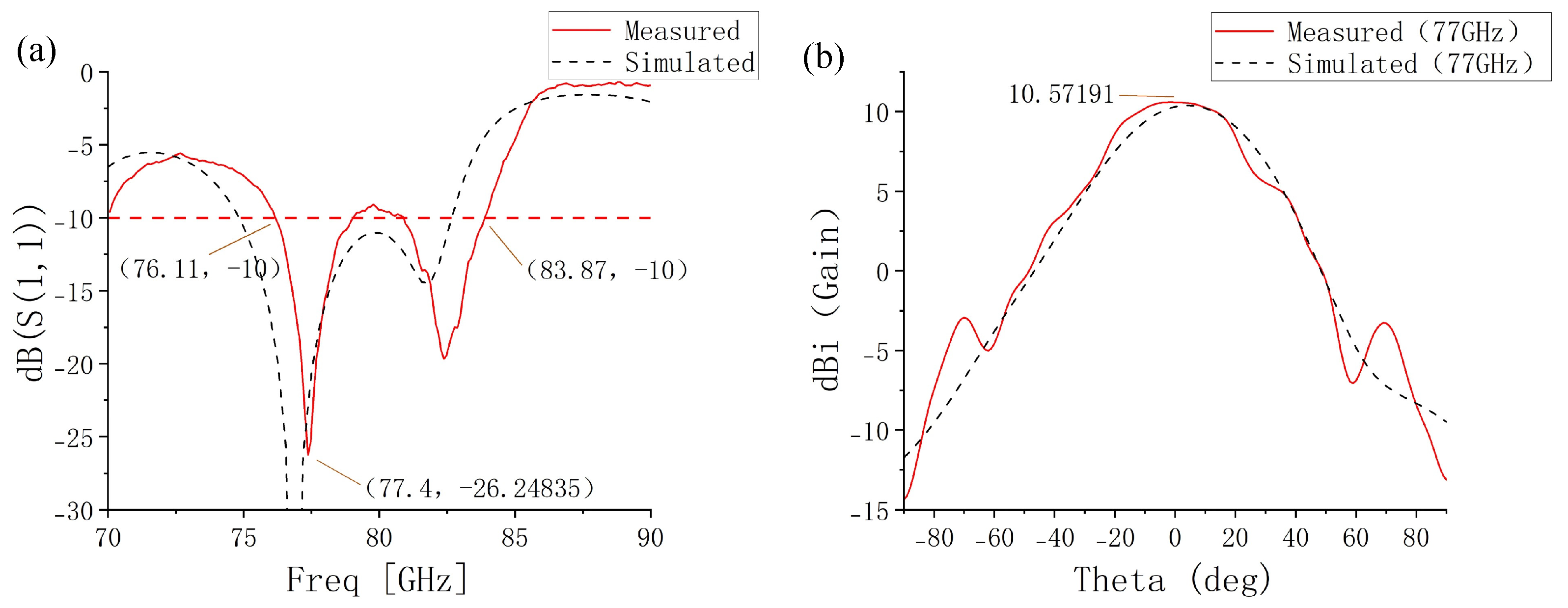 Electronics 14 02133 g006