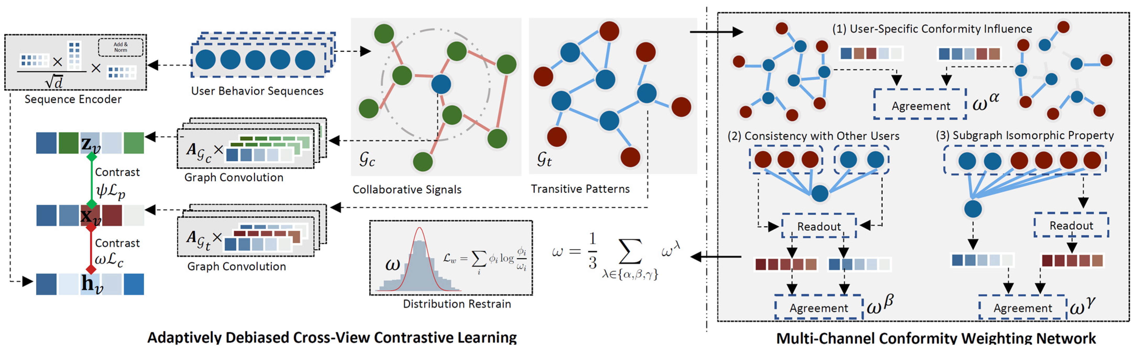 Electronics 14 02134 g002