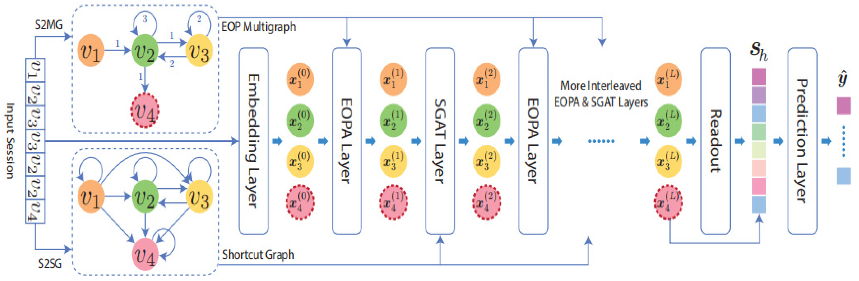 Electronics 14 02134 g004