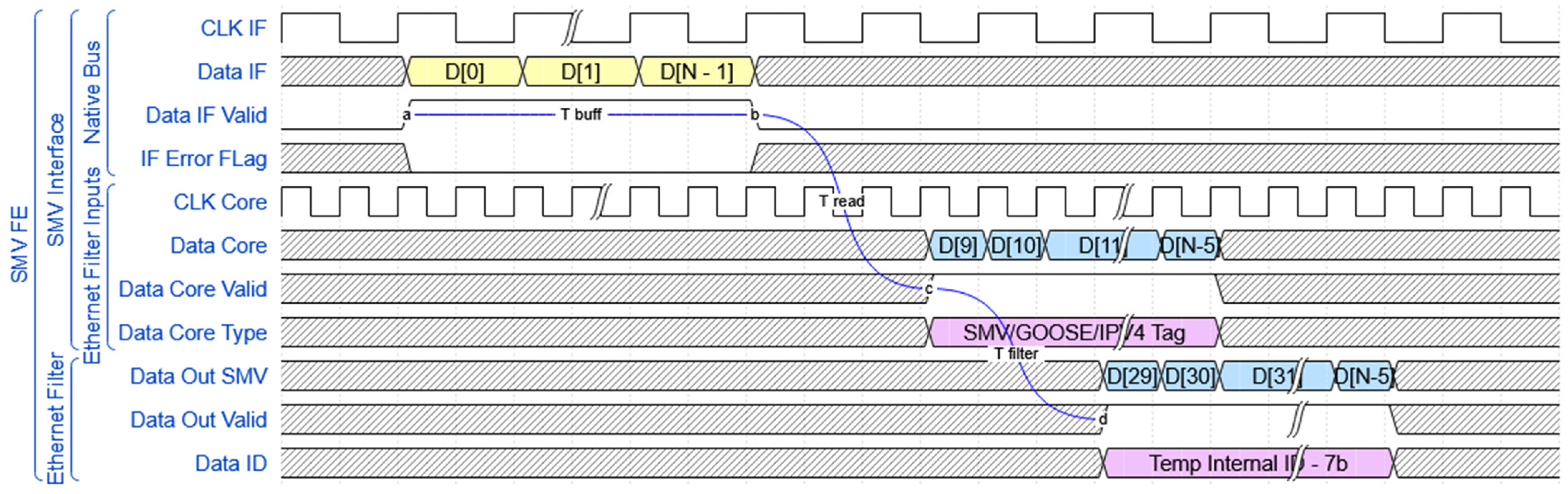 Electronics 14 02135 g005