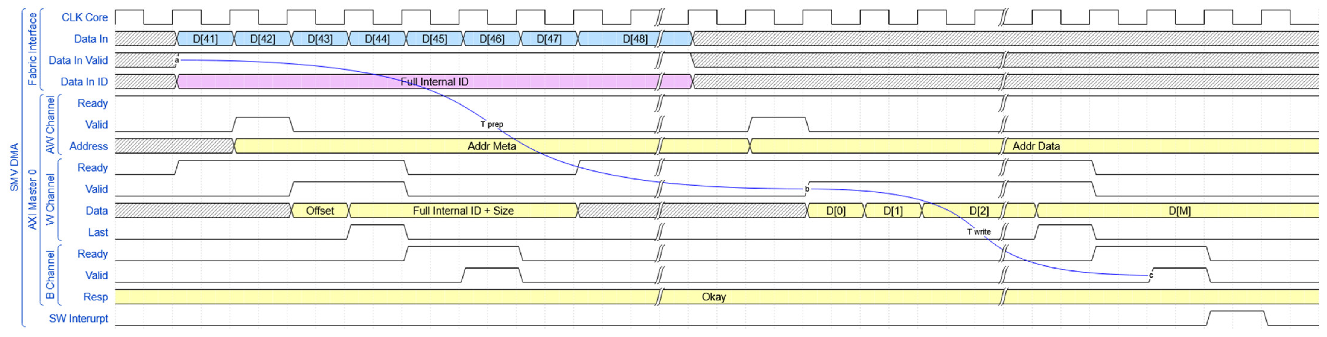 Electronics 14 02135 g008