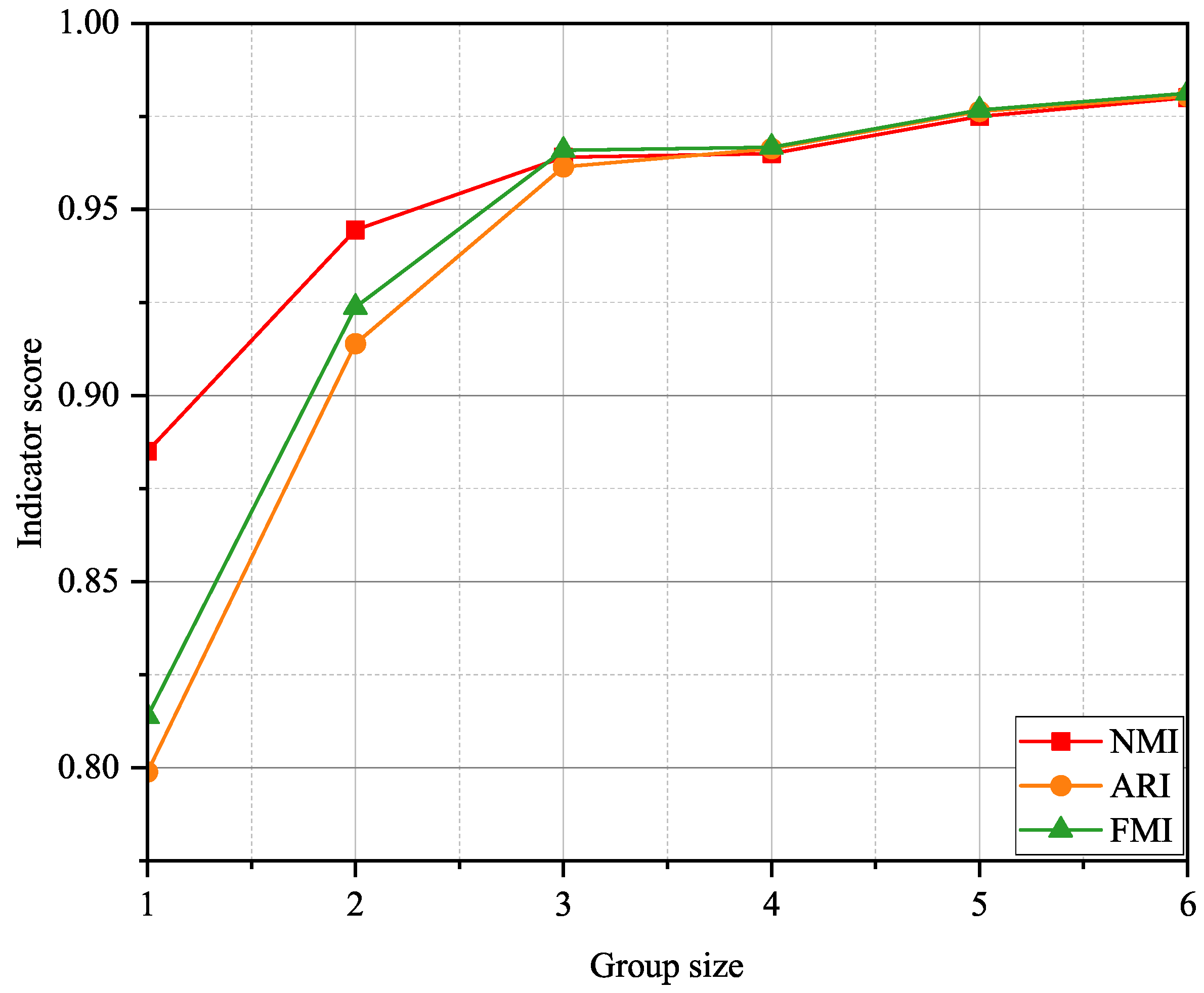 Electronics 14 02136 g006