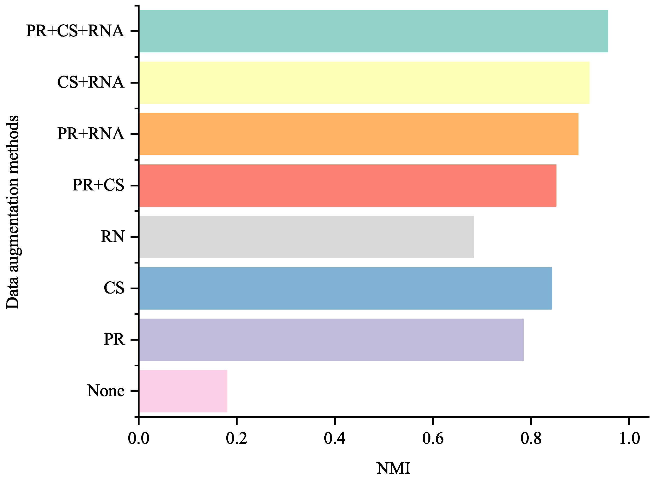 Electronics 14 02136 g008