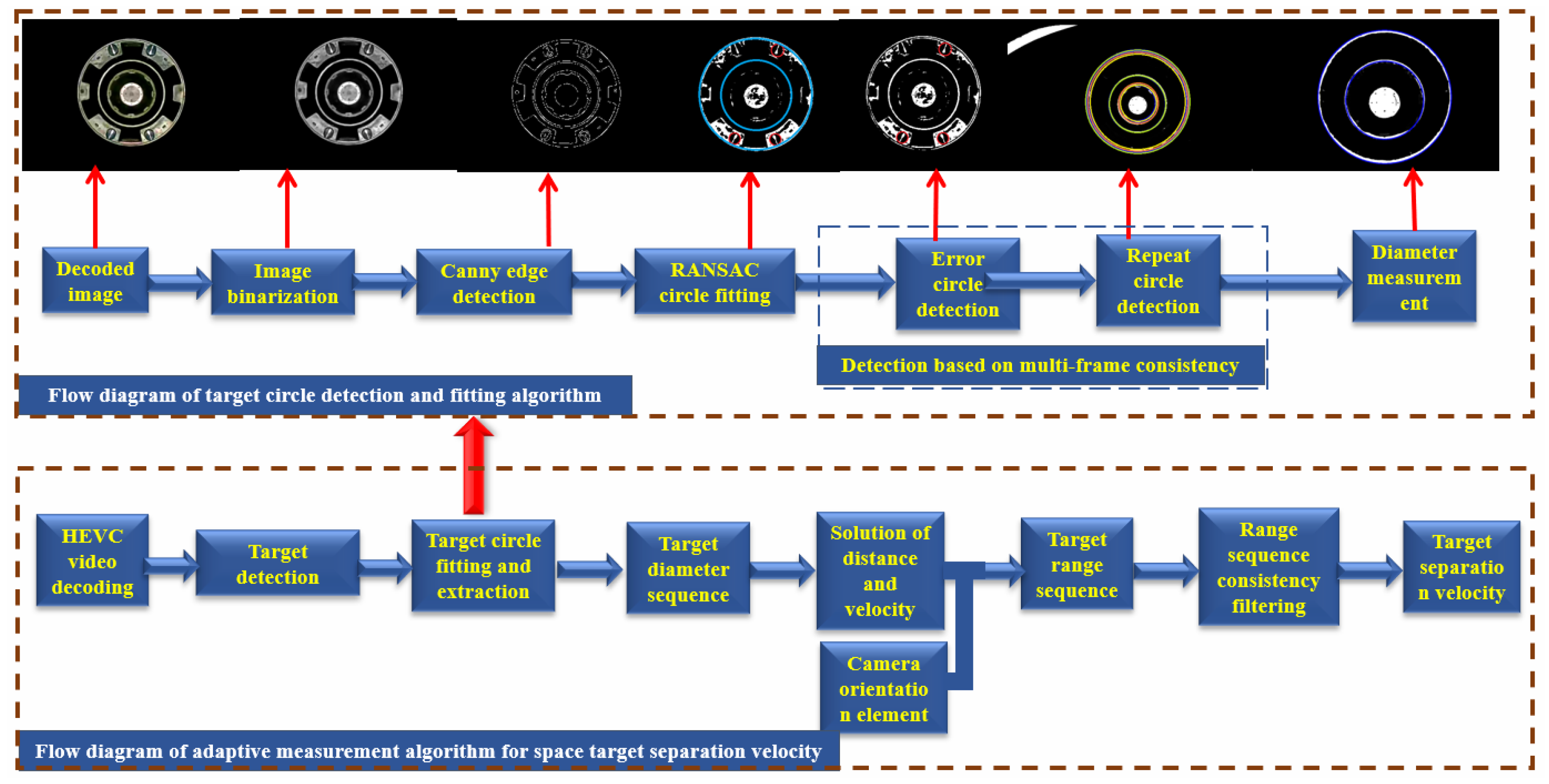 Electronics 14 02137 g001