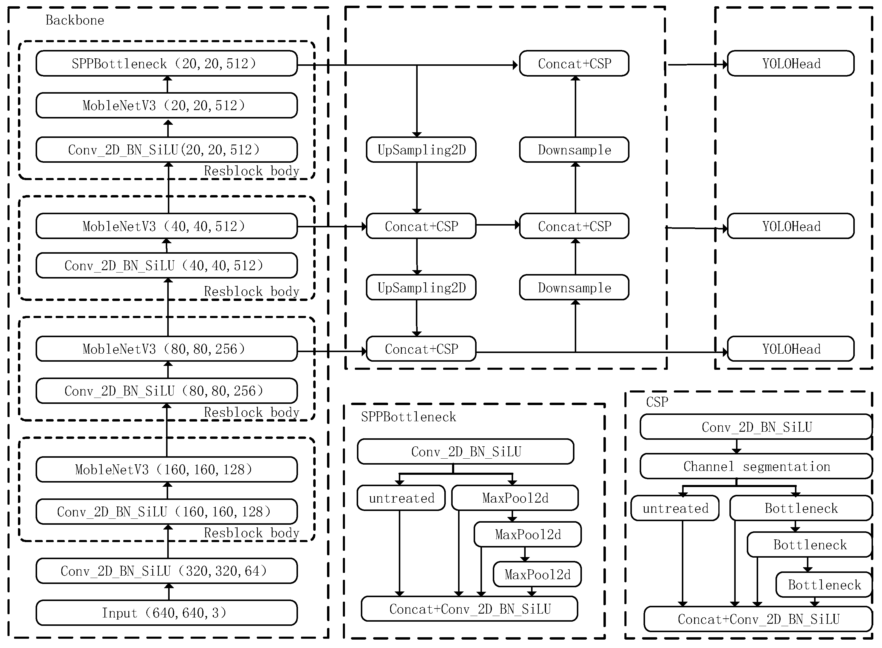 Electronics 14 02137 g002