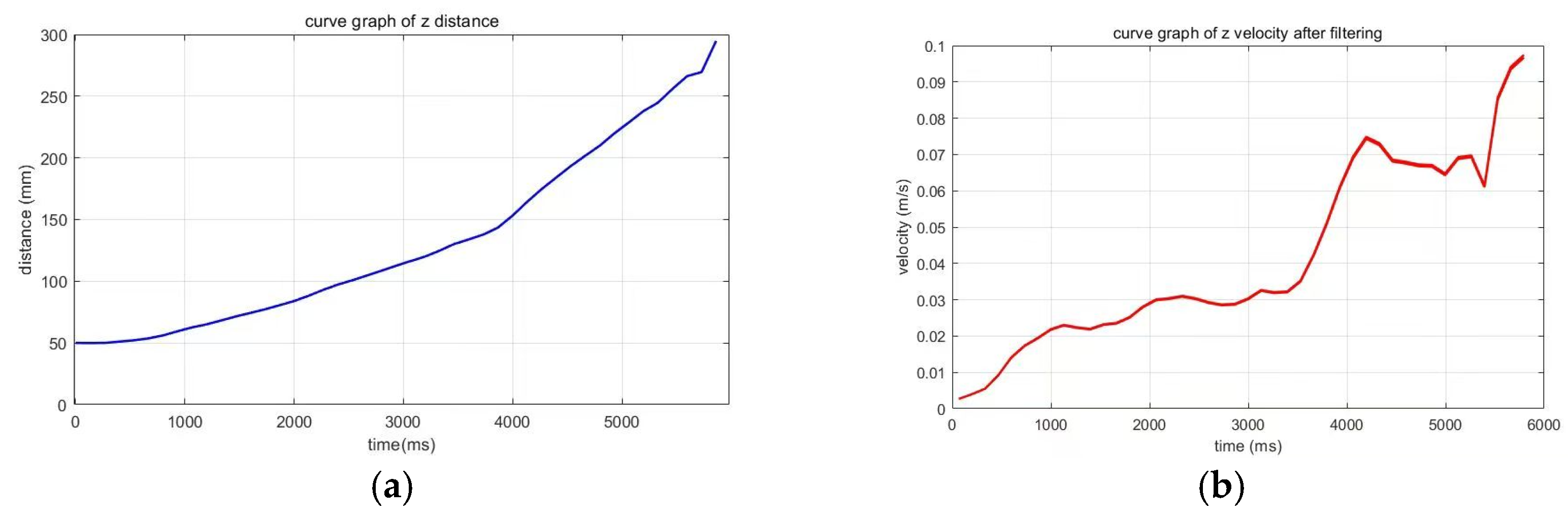 Electronics 14 02137 g012
