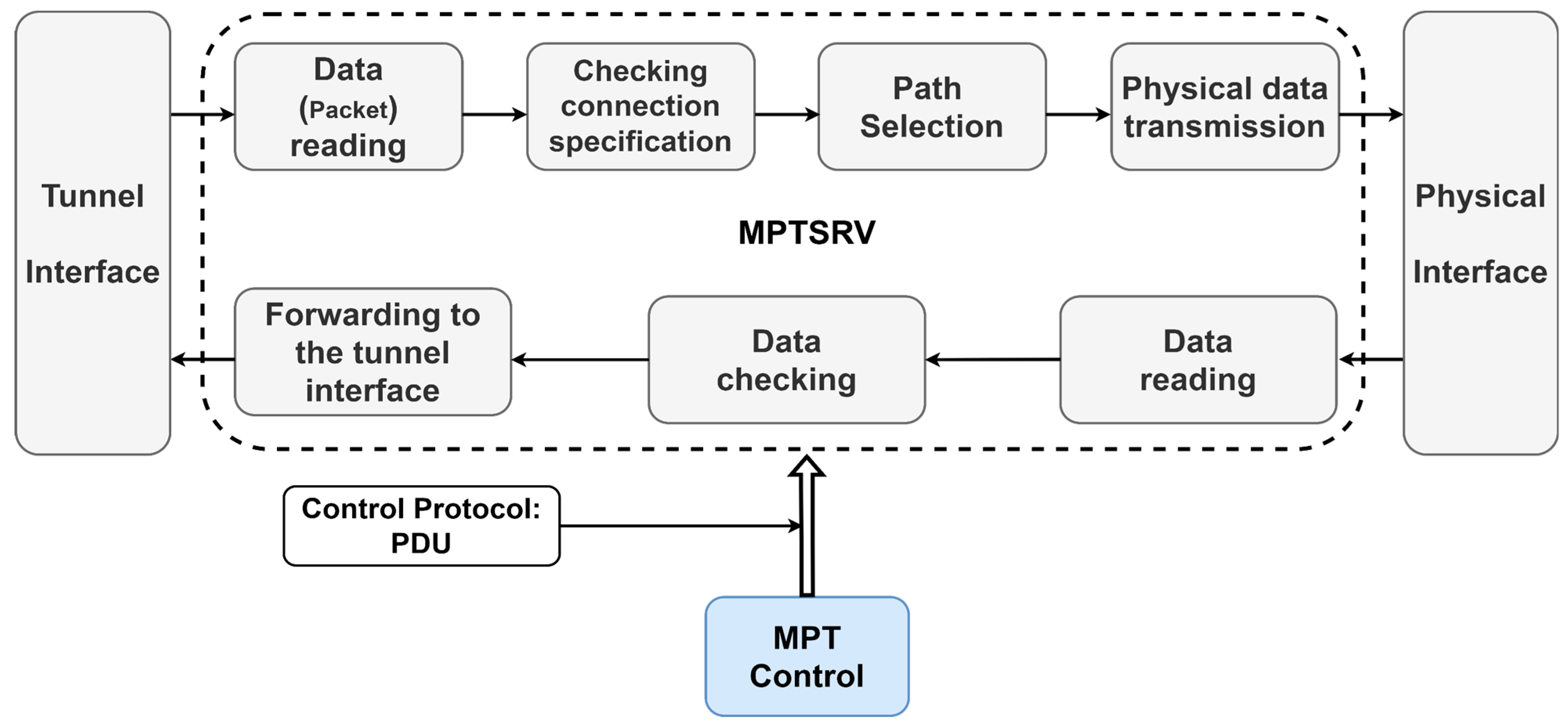 Electronics 14 02138 g002