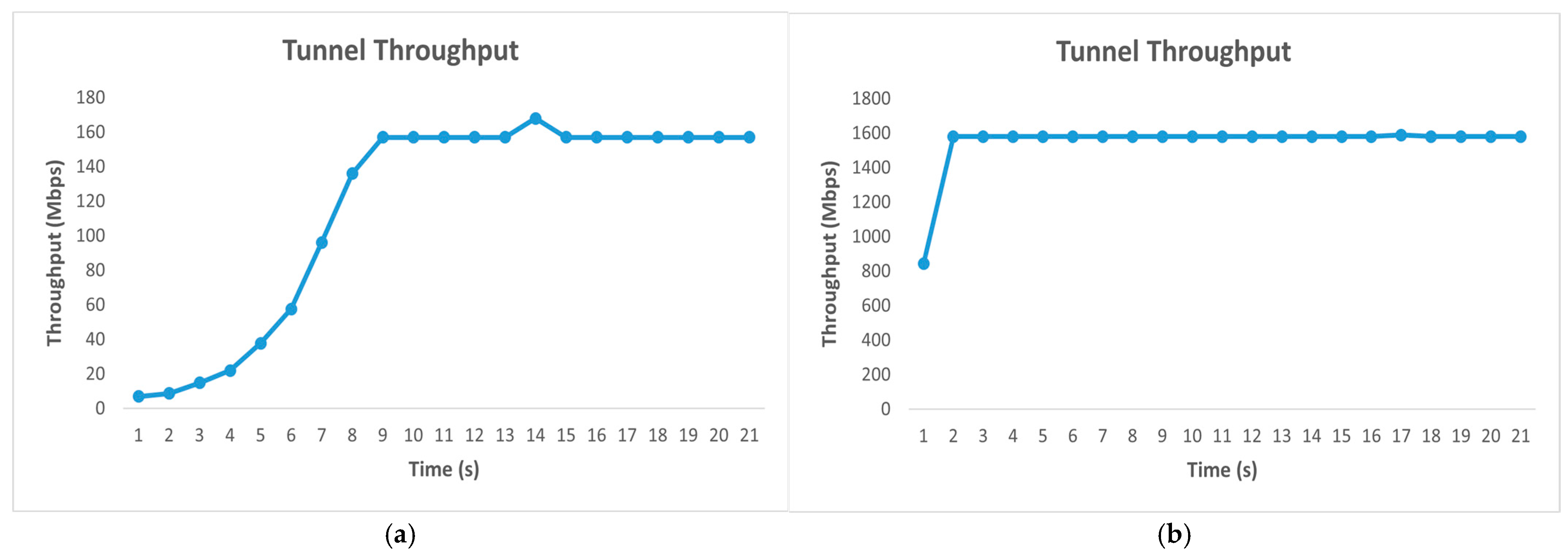 Electronics 14 02138 g005
