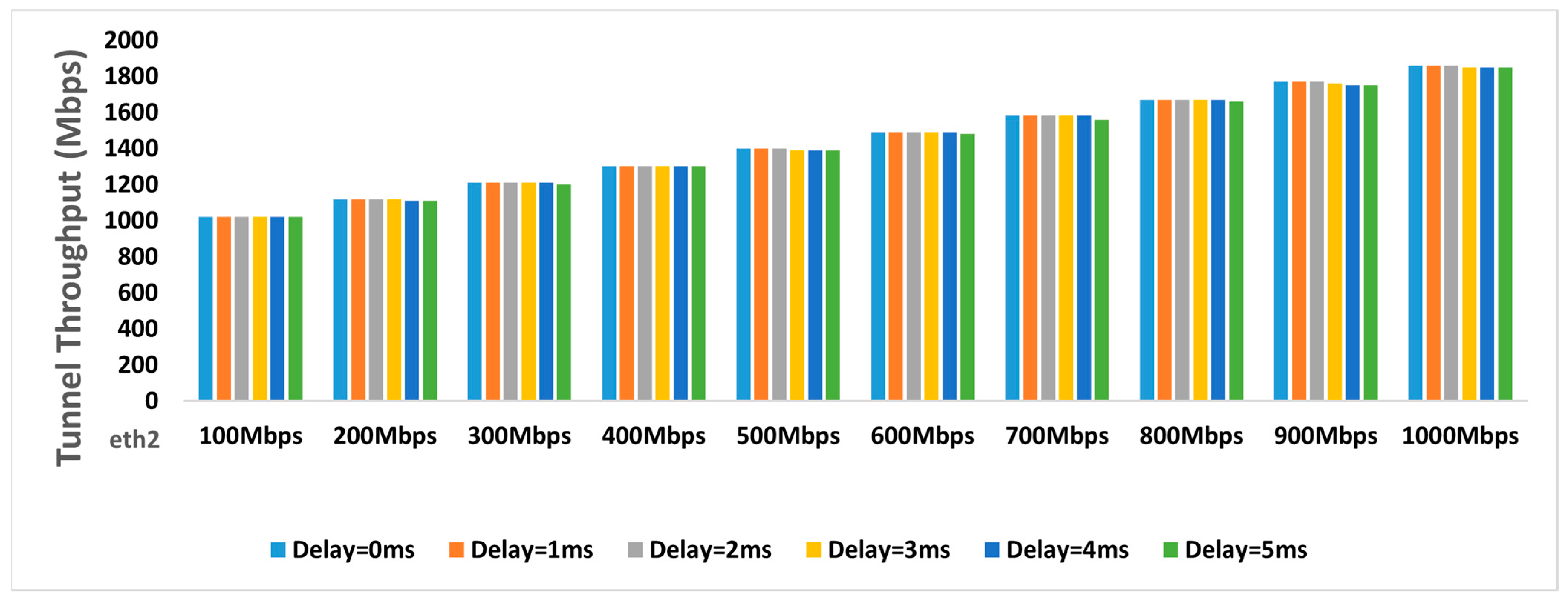 Electronics 14 02138 g006