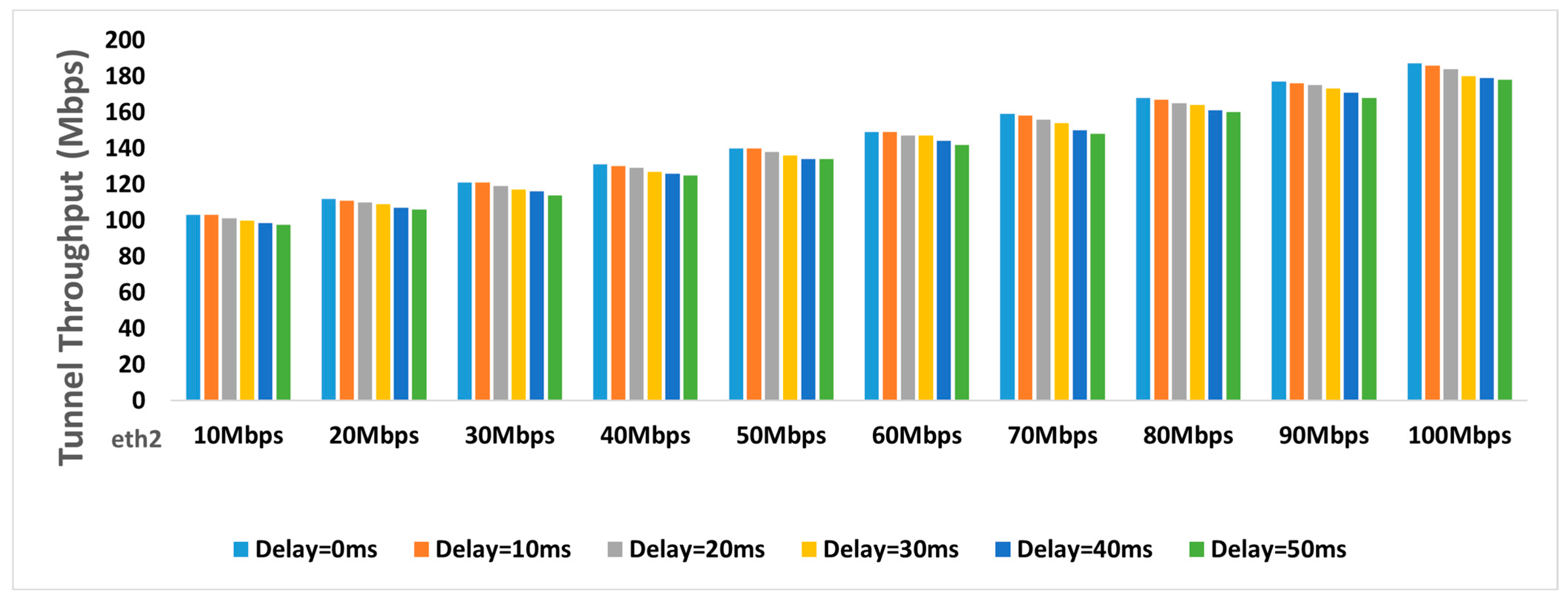 Electronics 14 02138 g007