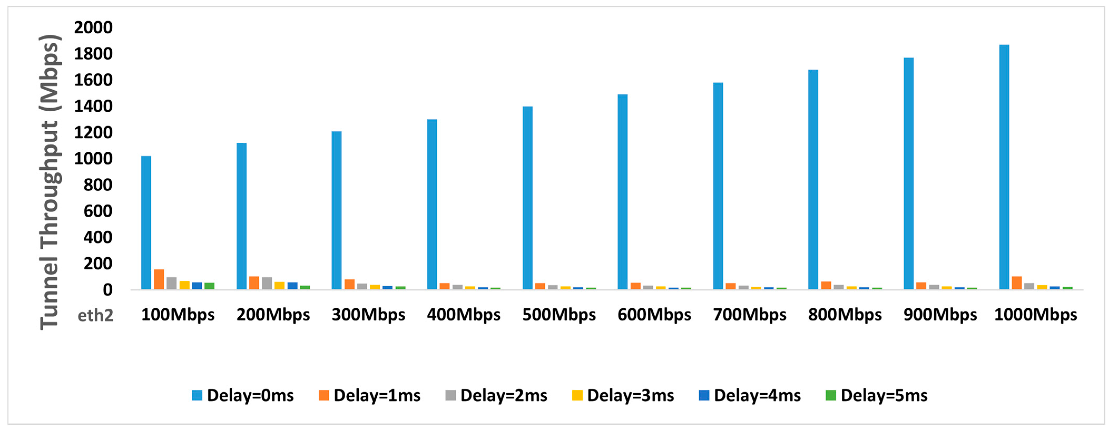 Electronics 14 02138 g008