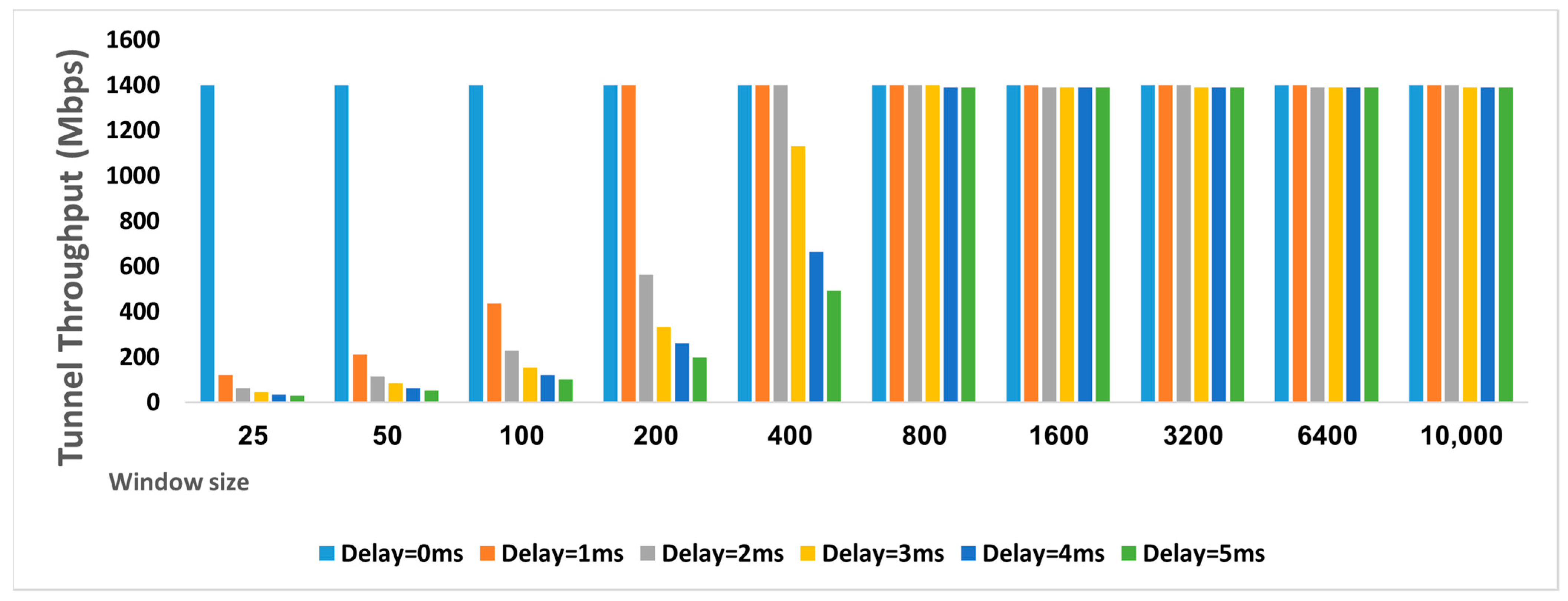 Electronics 14 02138 g010