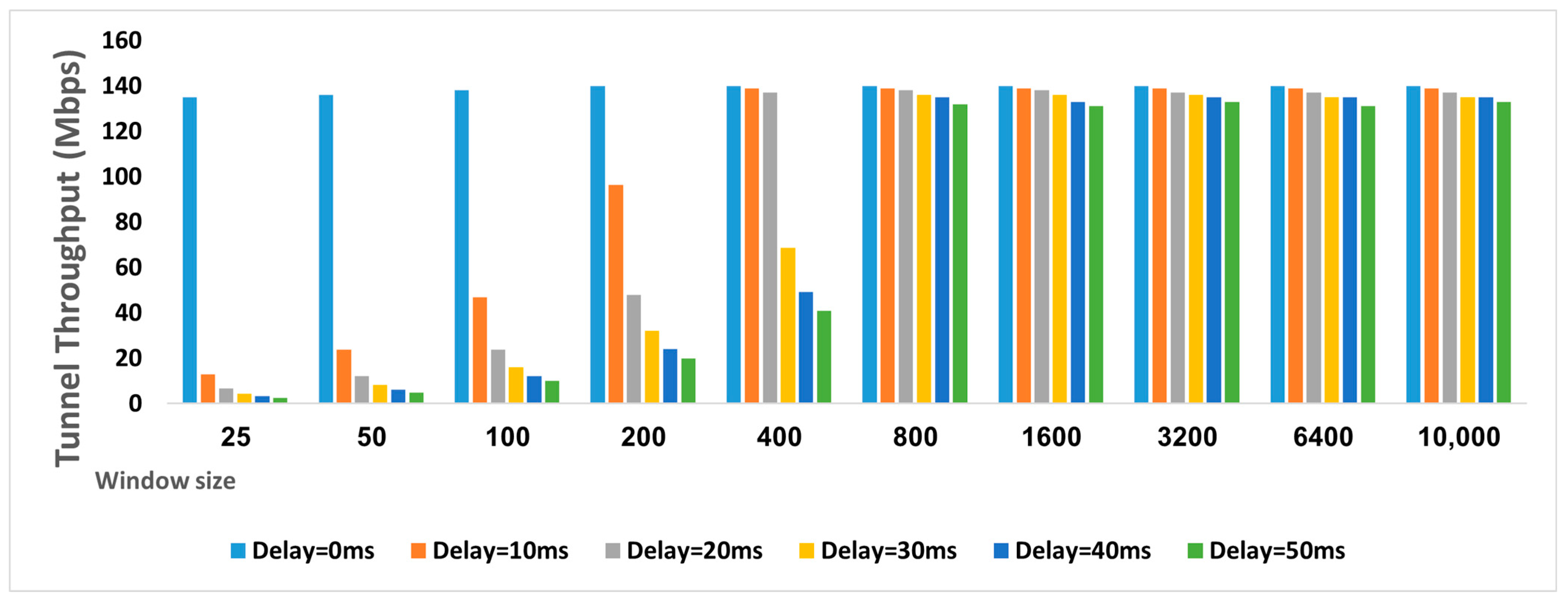 Electronics 14 02138 g011
