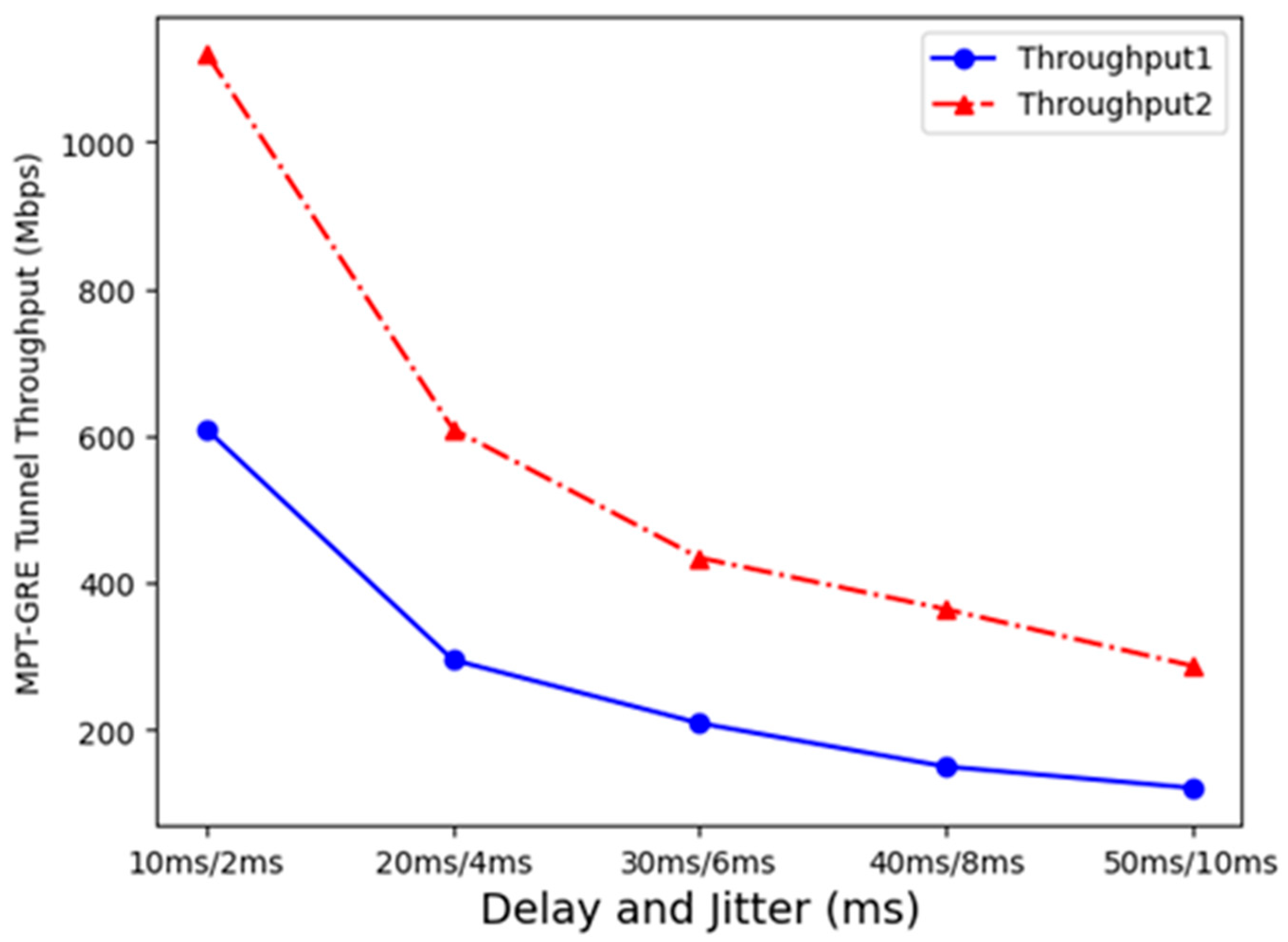 Electronics 14 02138 g012