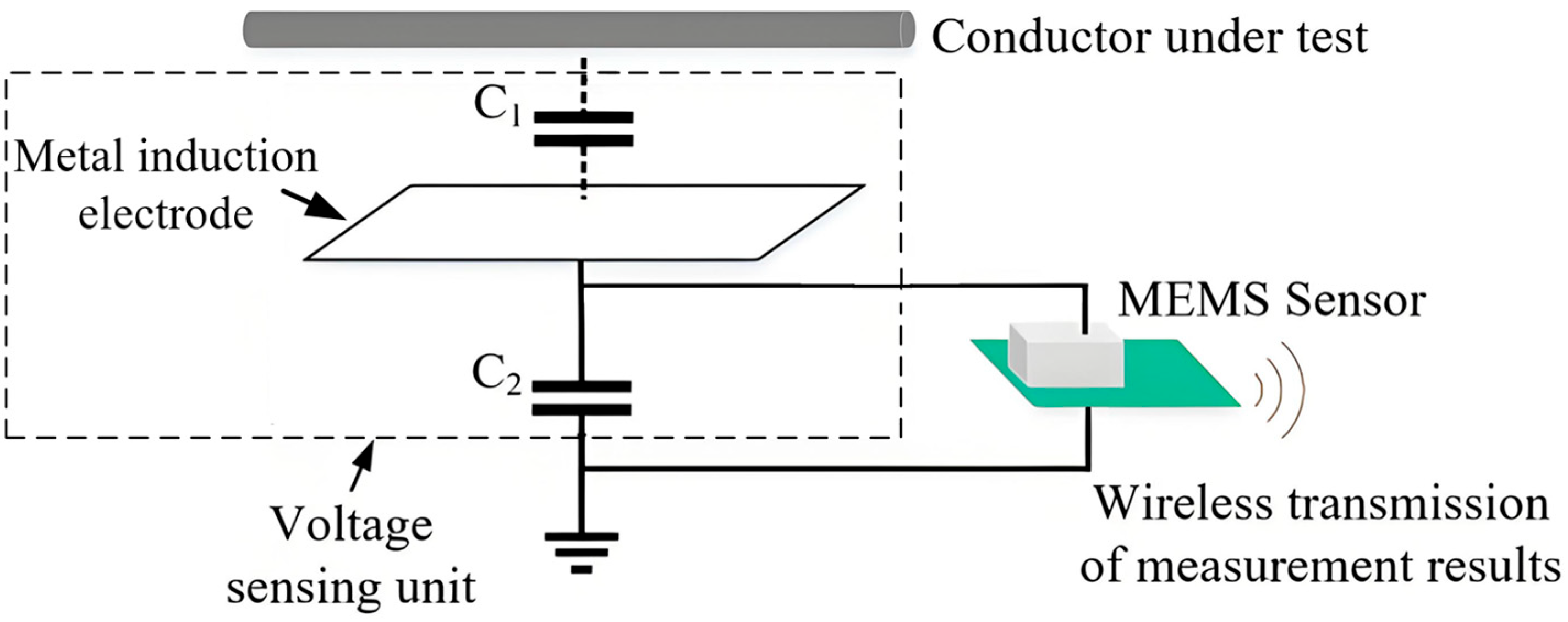Electronics 14 02140 g001