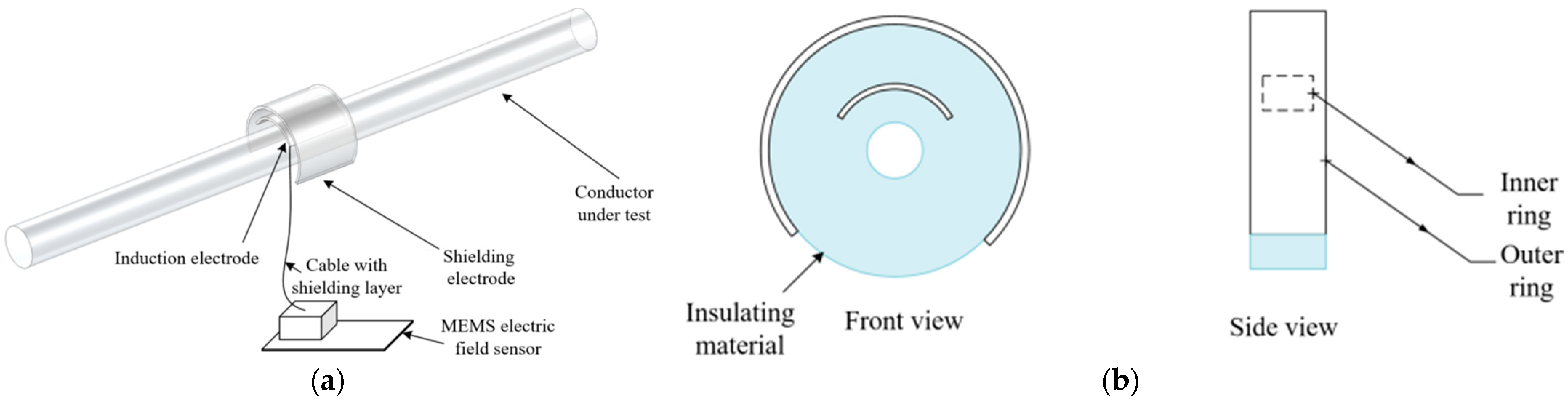 Electronics 14 02140 g005