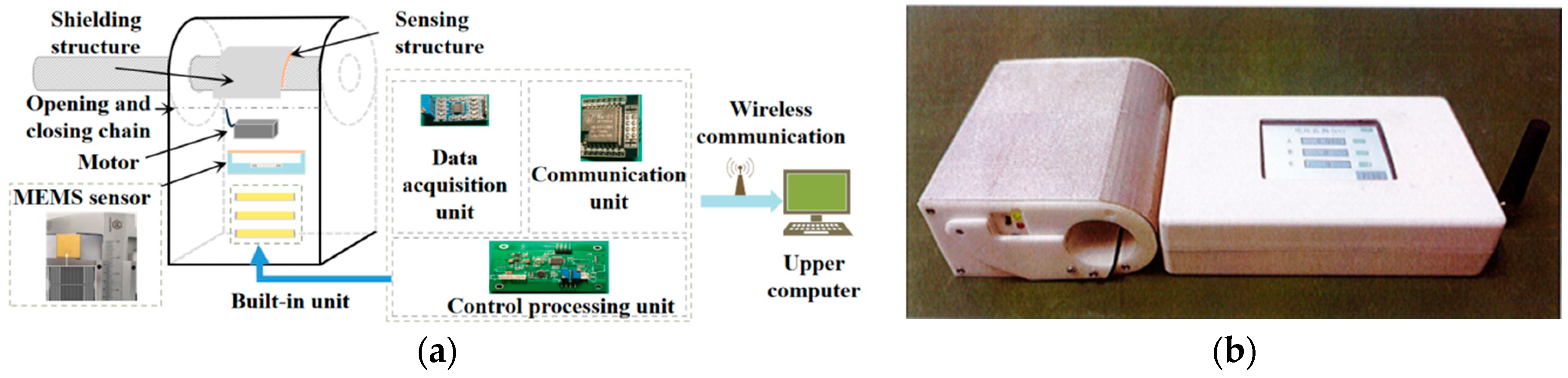Electronics 14 02140 g006