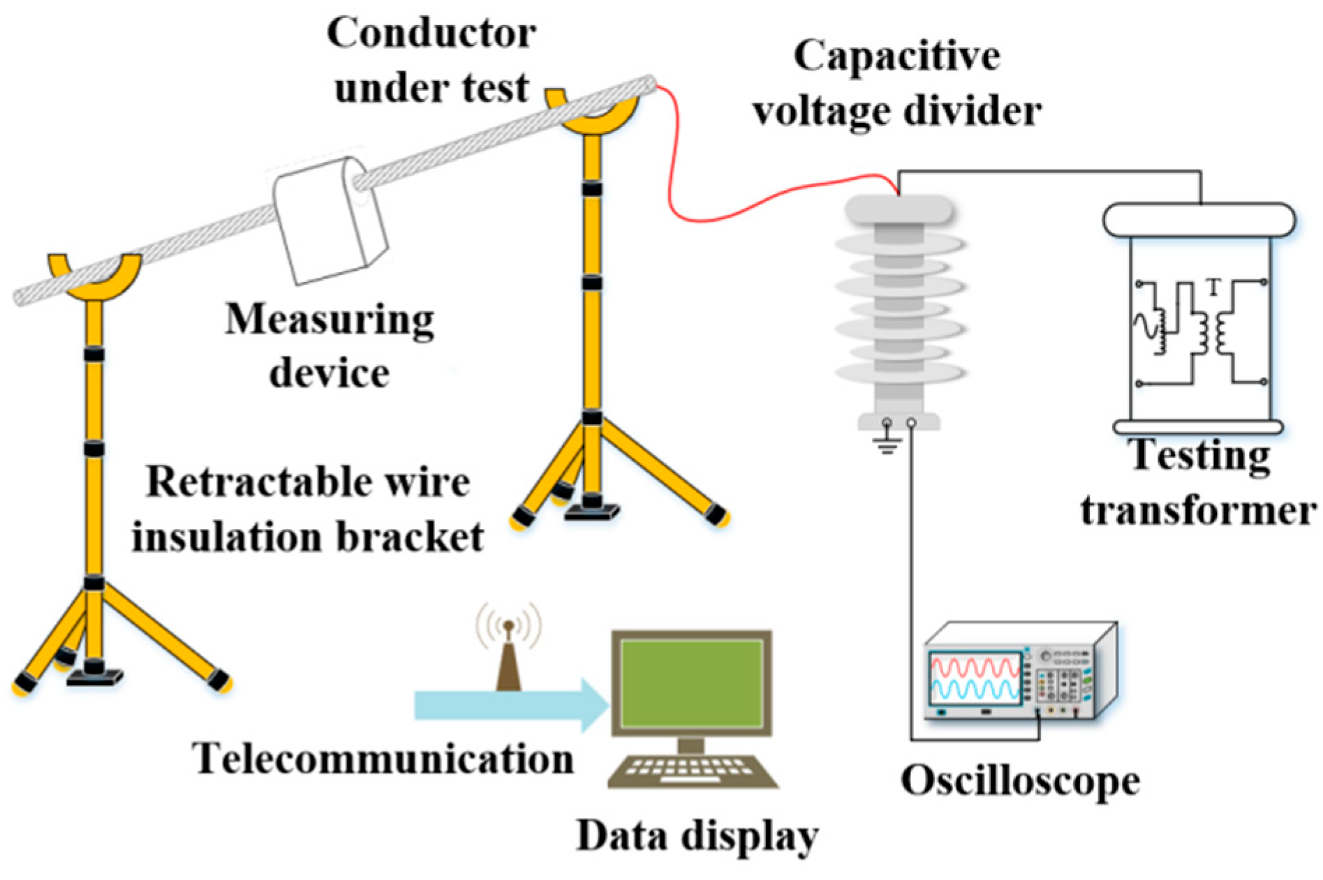 Electronics 14 02140 g007