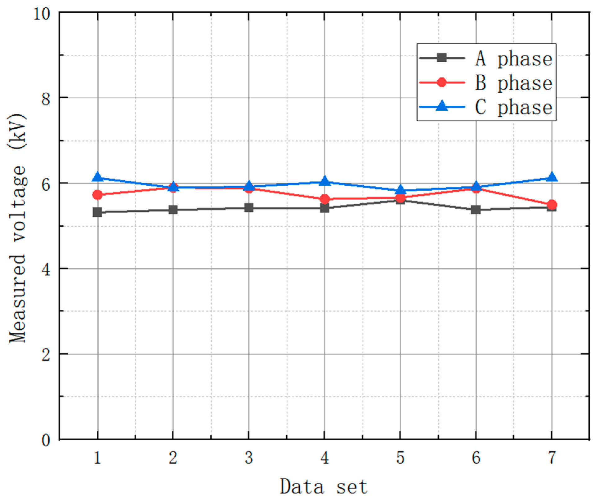 Electronics 14 02140 g010