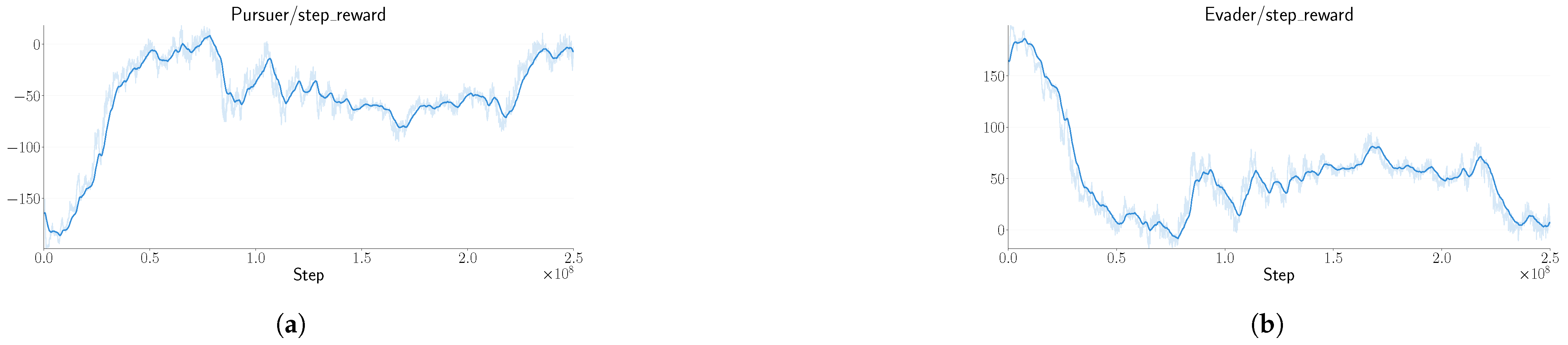 Electronics 14 02141 g005