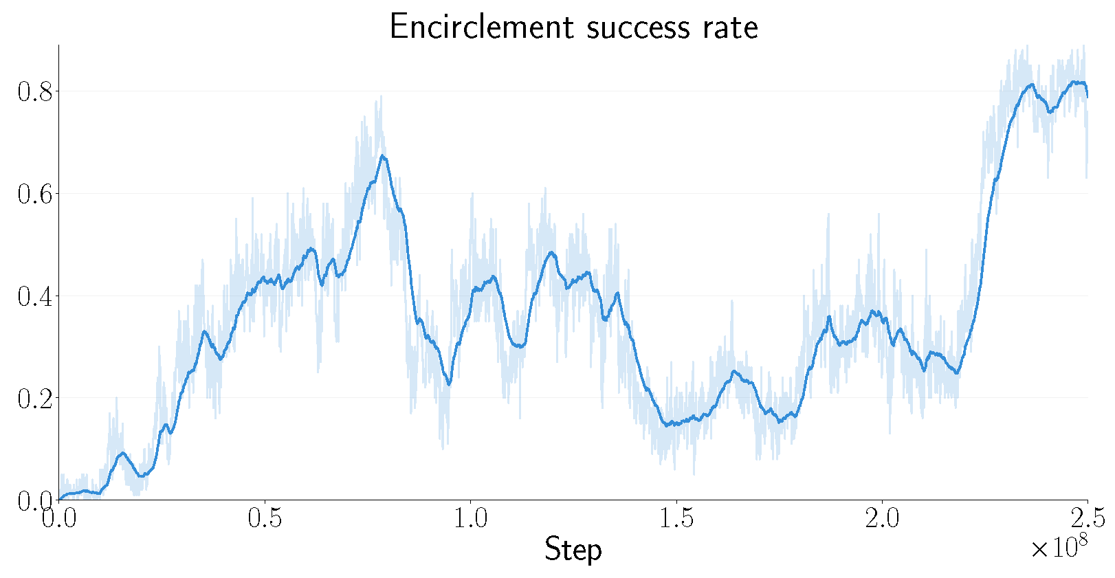 Electronics 14 02141 g006