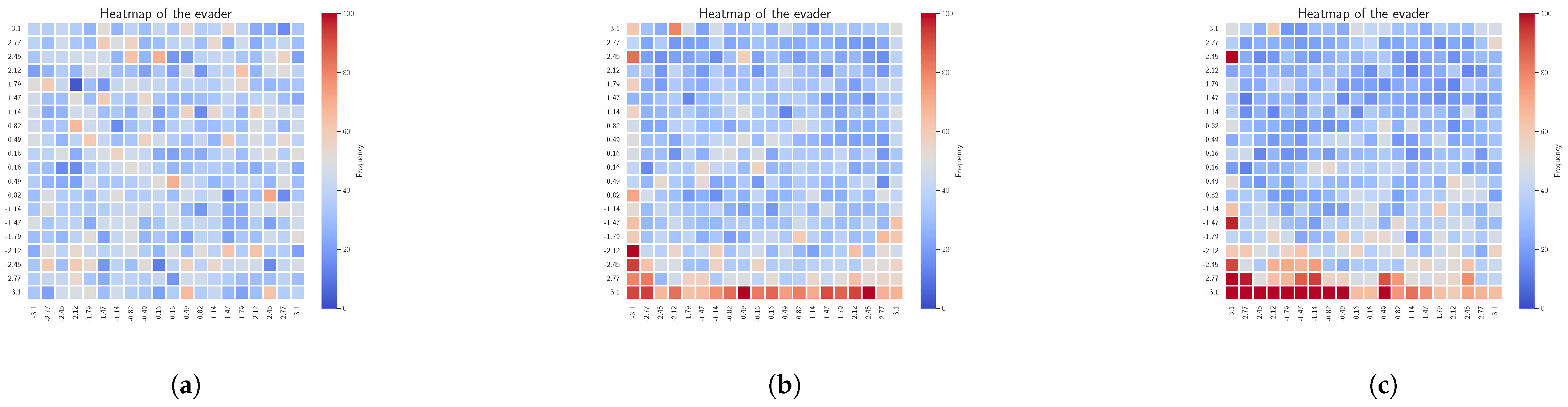 Electronics 14 02141 g007