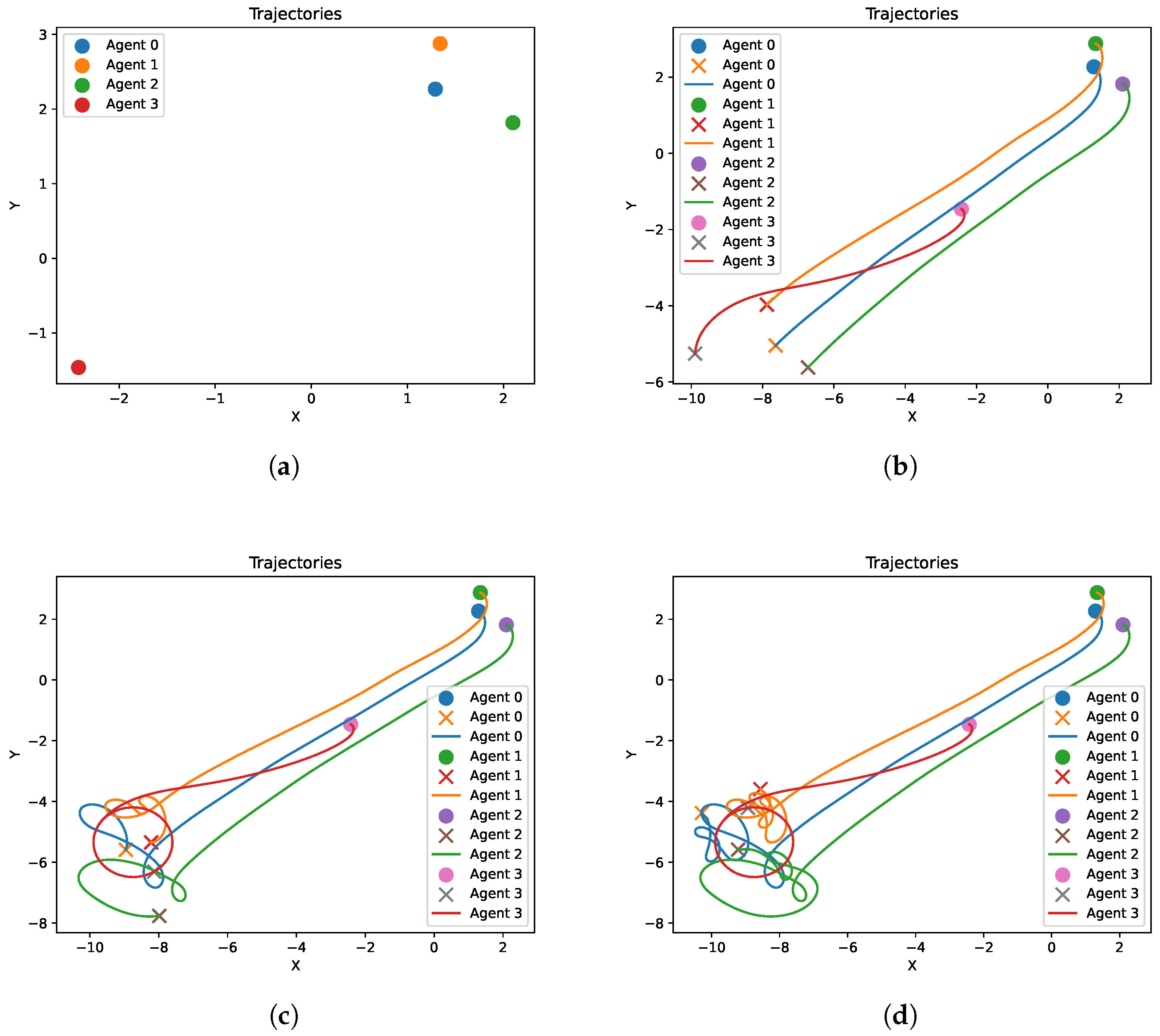 Electronics 14 02141 g008