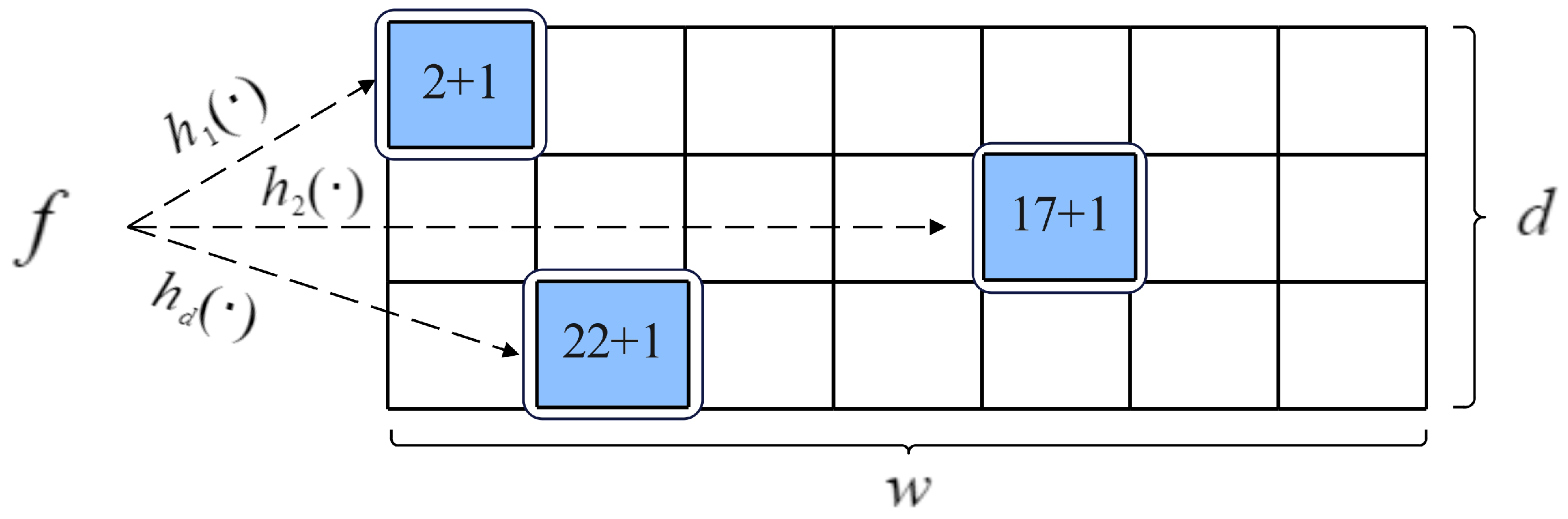 Electronics 14 02143 g001