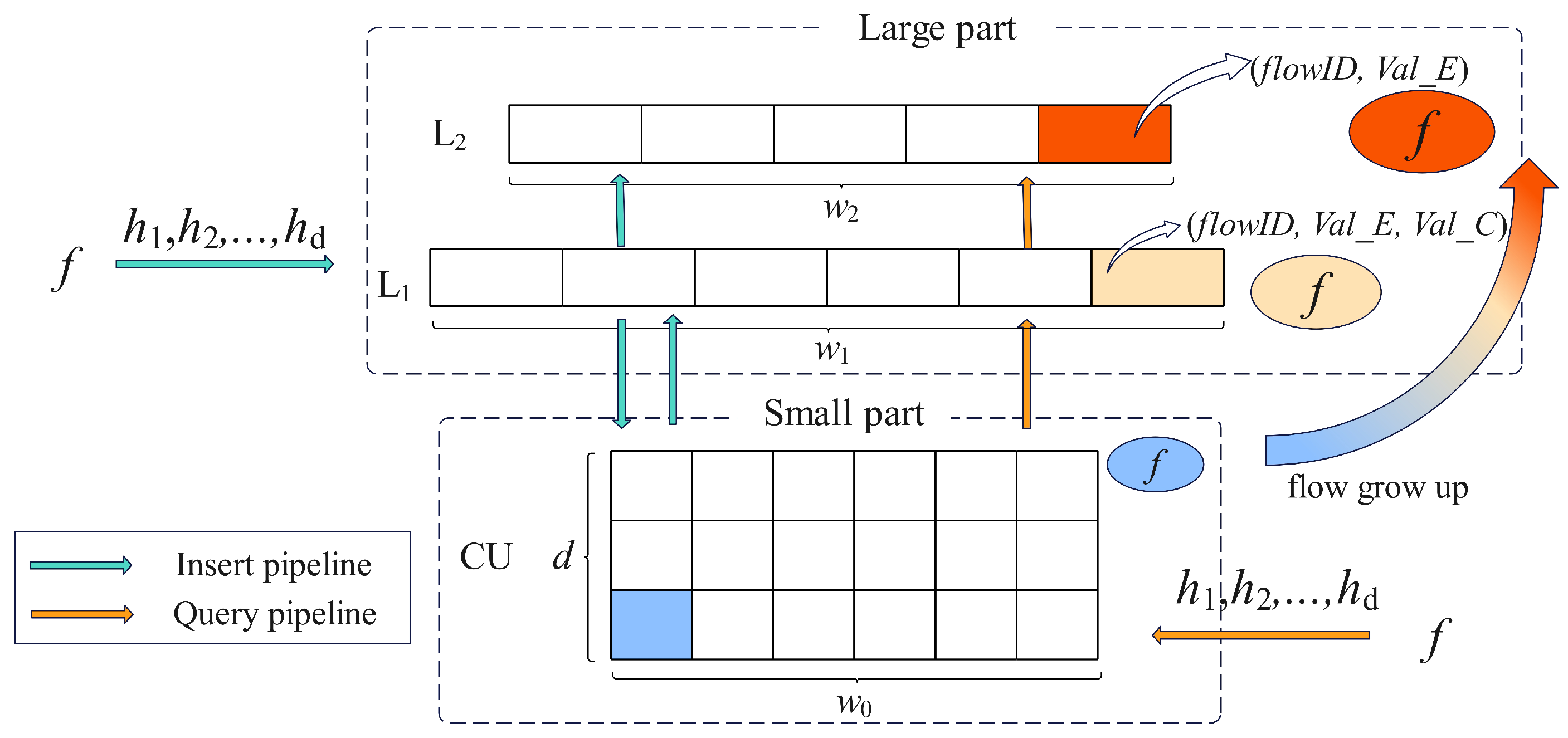 Electronics 14 02143 g002