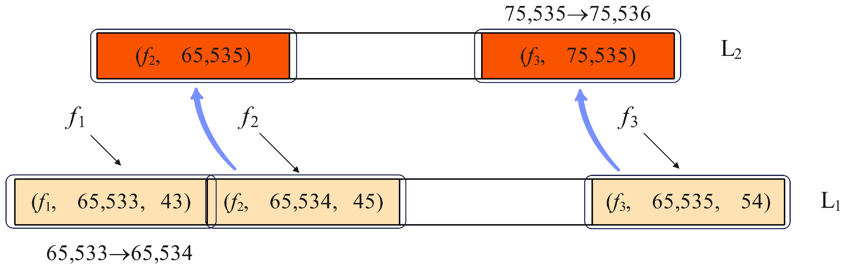Electronics 14 02143 g003