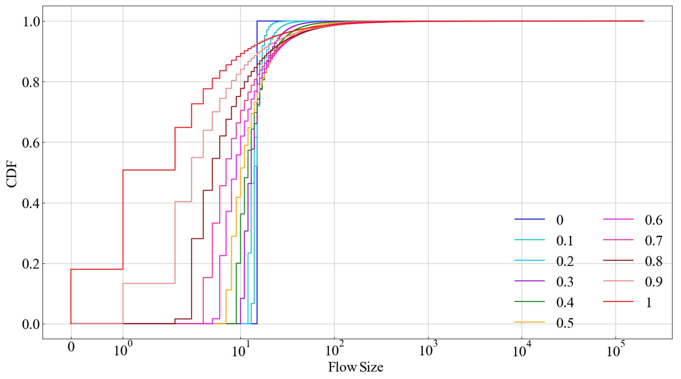 Electronics 14 02143 g005