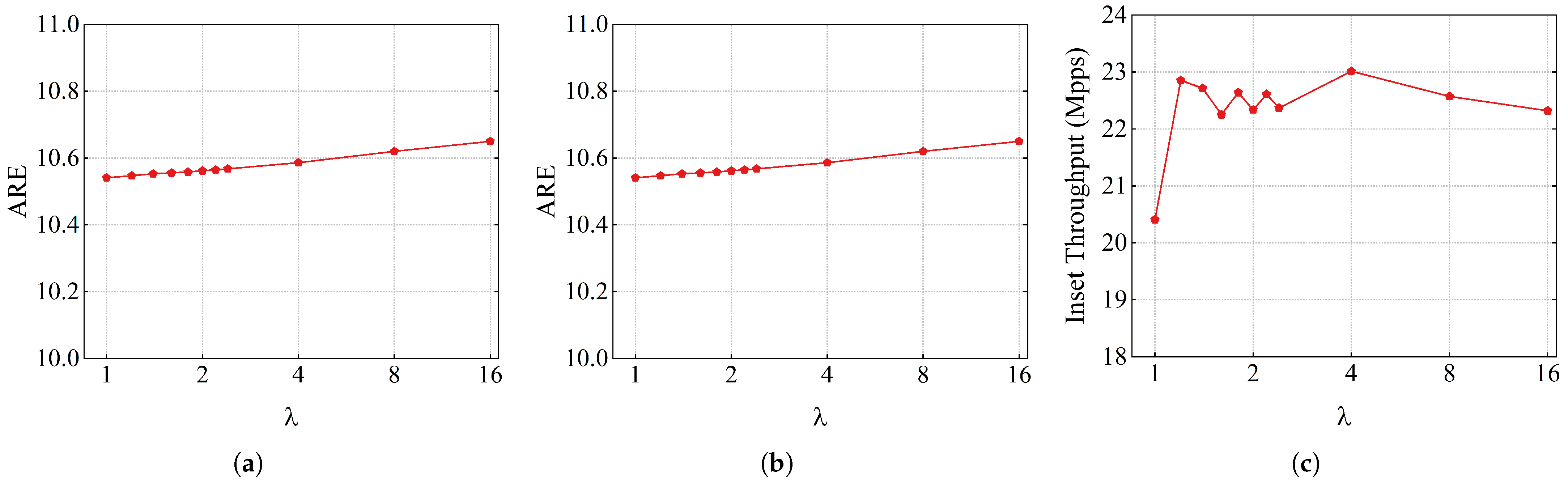 Electronics 14 02143 g006