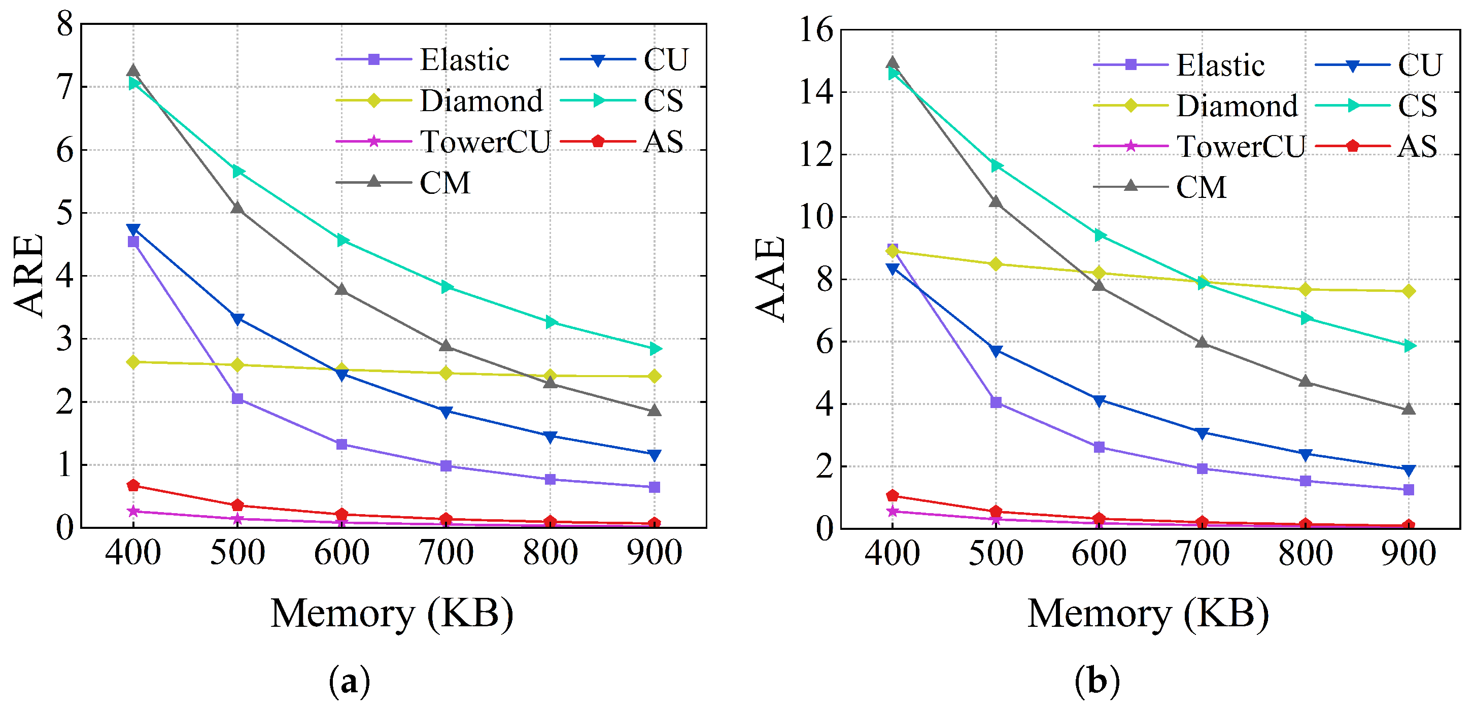 Electronics 14 02143 g007