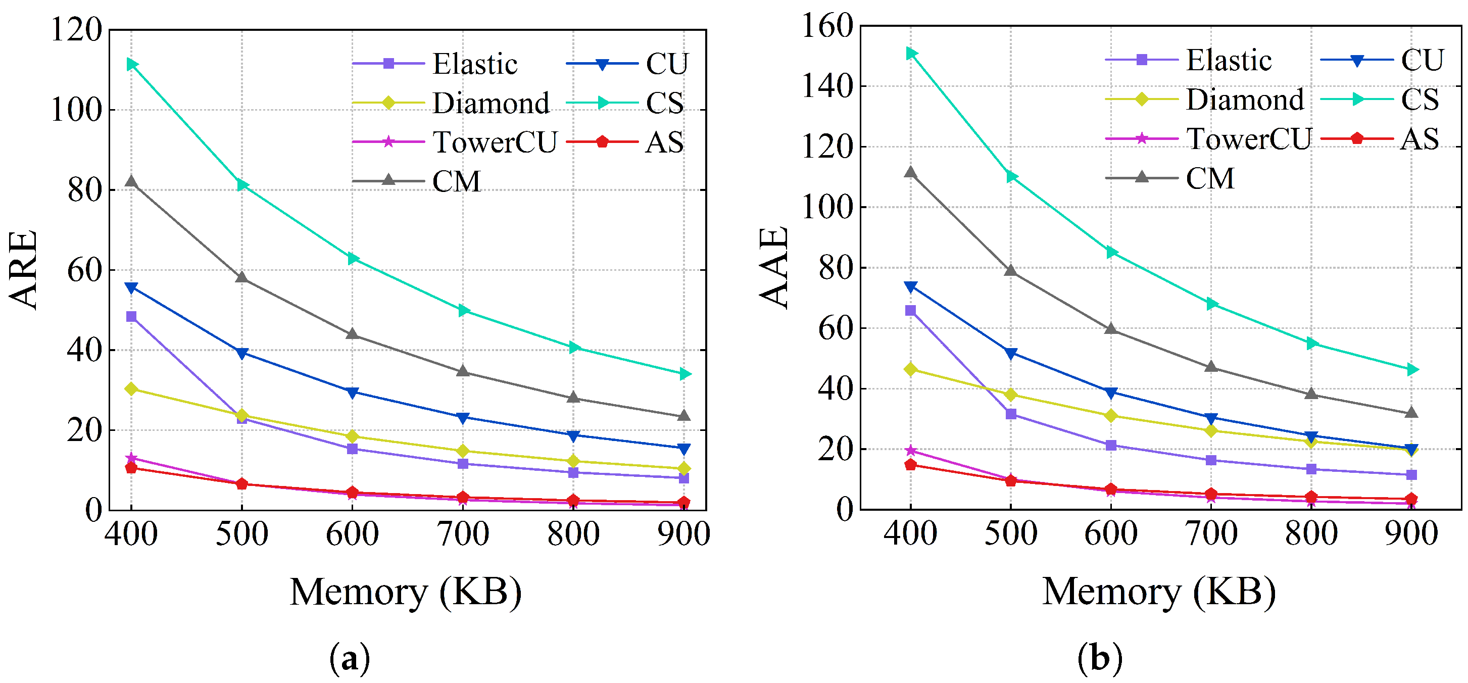 Electronics 14 02143 g008
