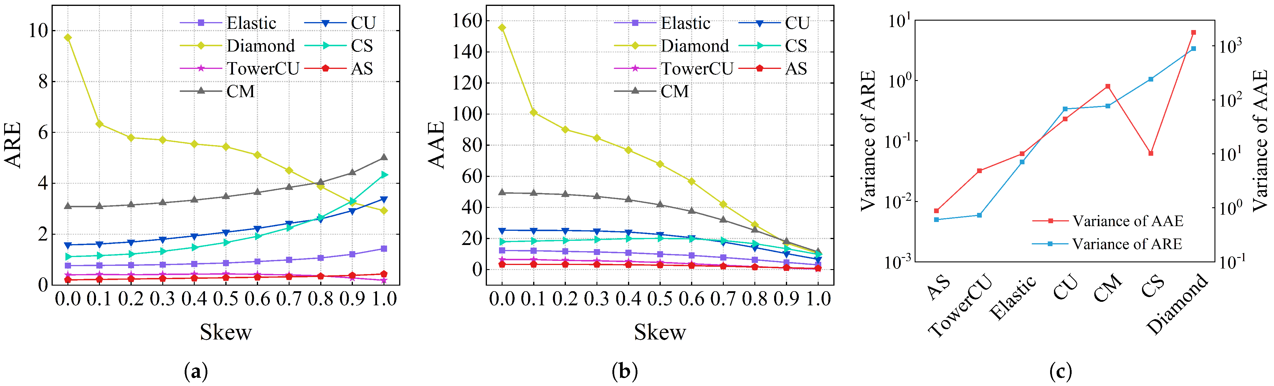 Electronics 14 02143 g009