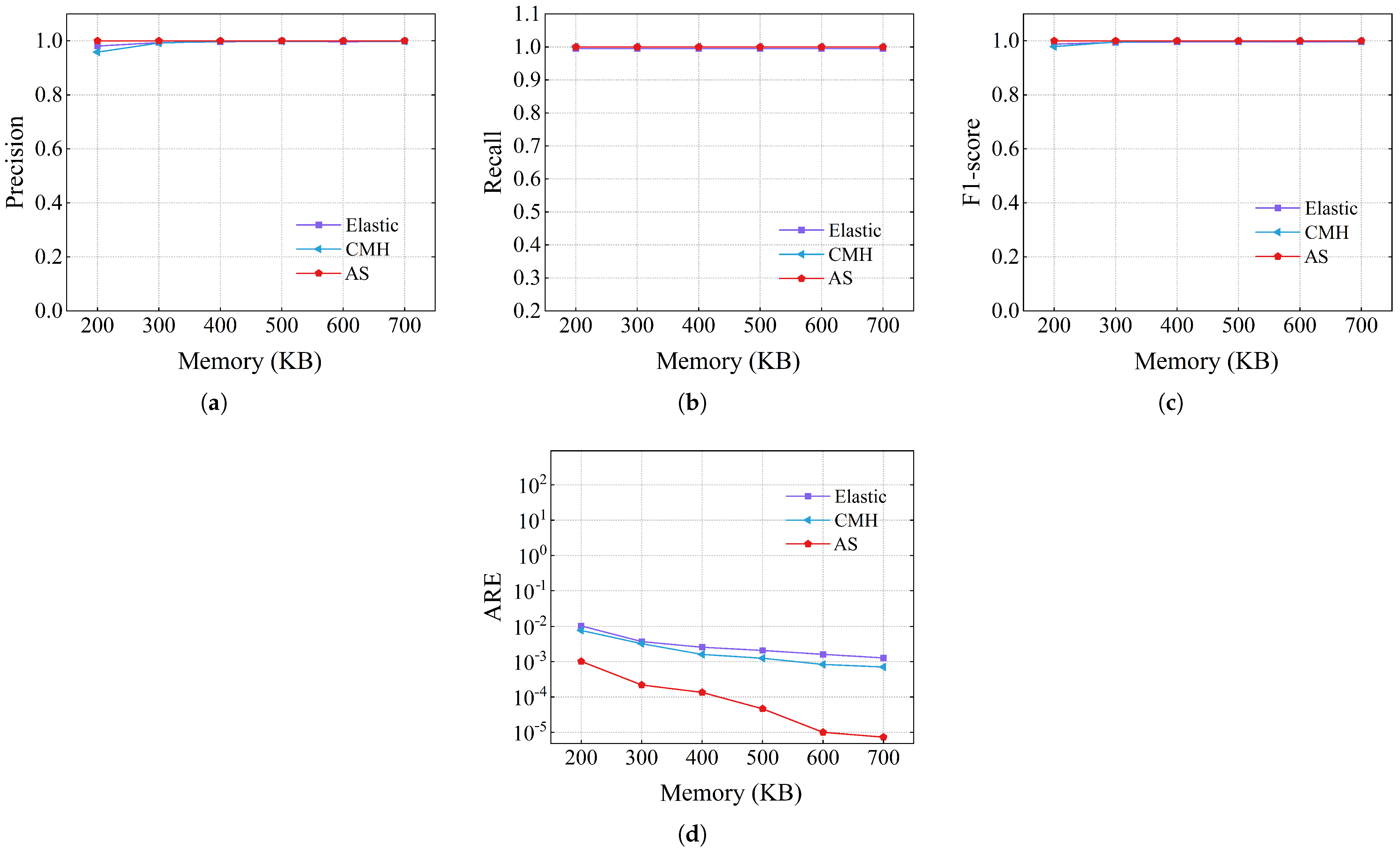 Electronics 14 02143 g010