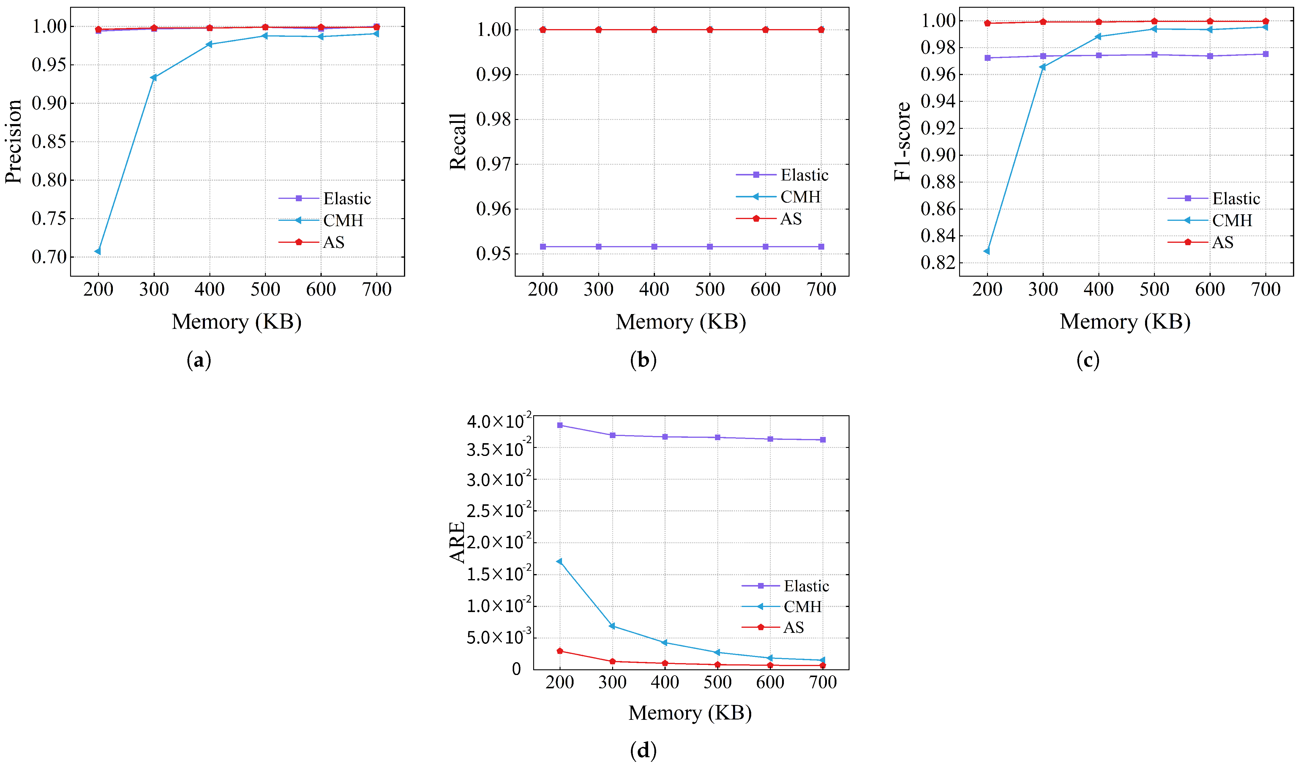 Electronics 14 02143 g011