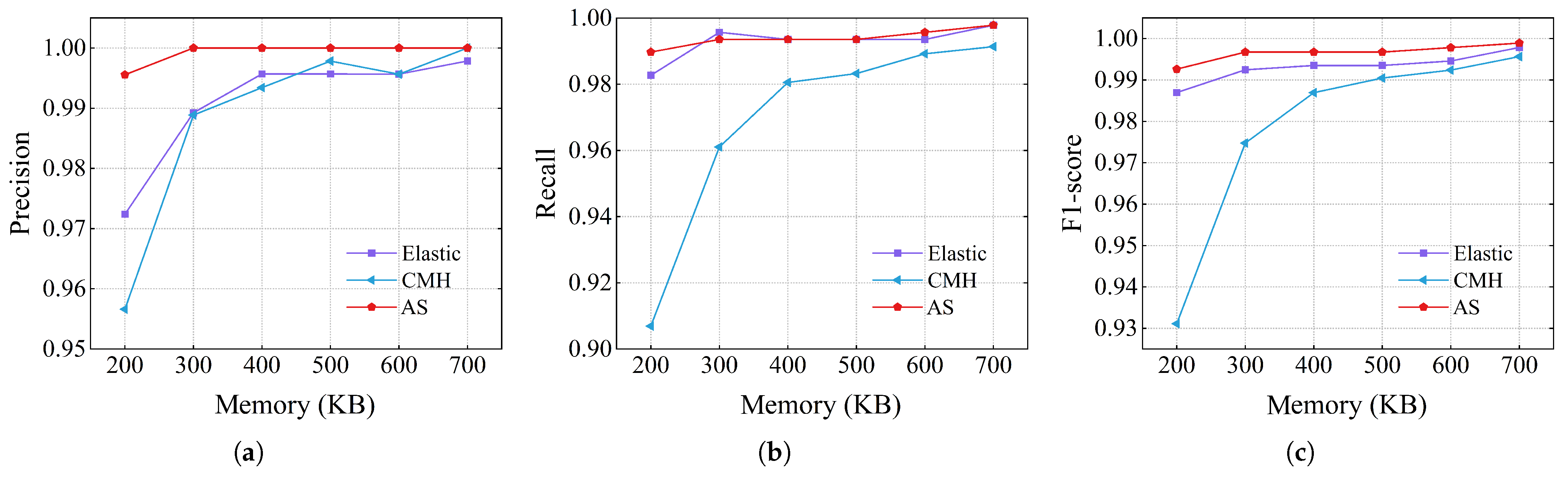 Electronics 14 02143 g012
