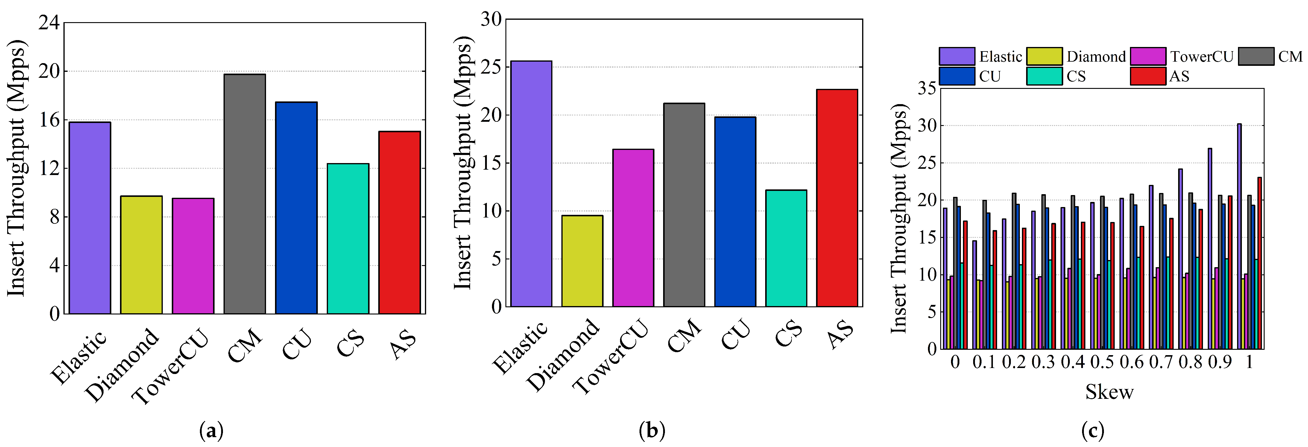 Electronics 14 02143 g013