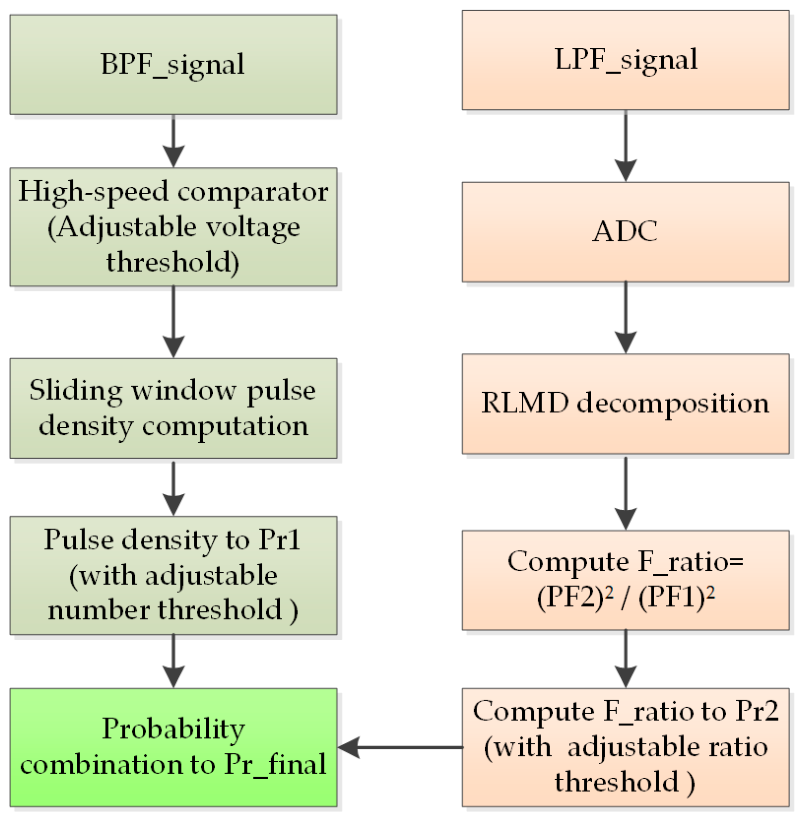 Electronics 14 02144 g004