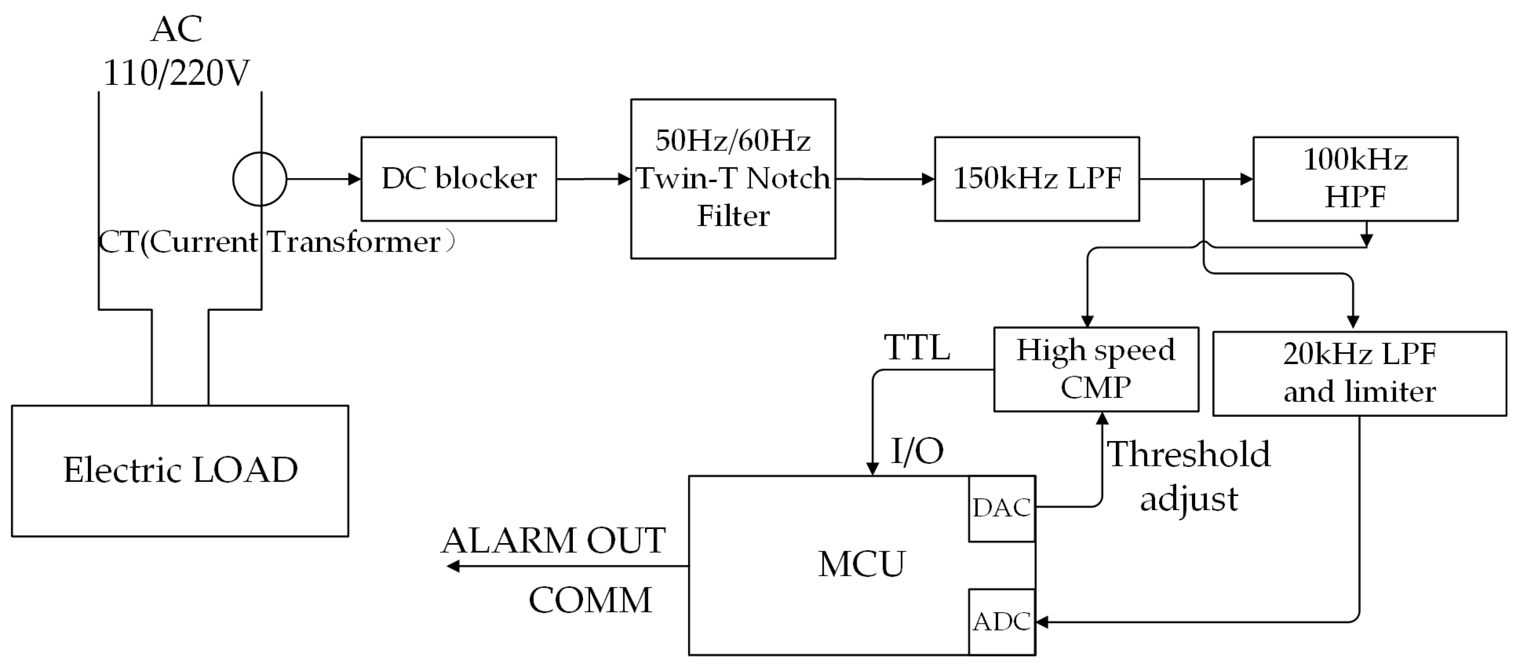 Electronics 14 02144 g005