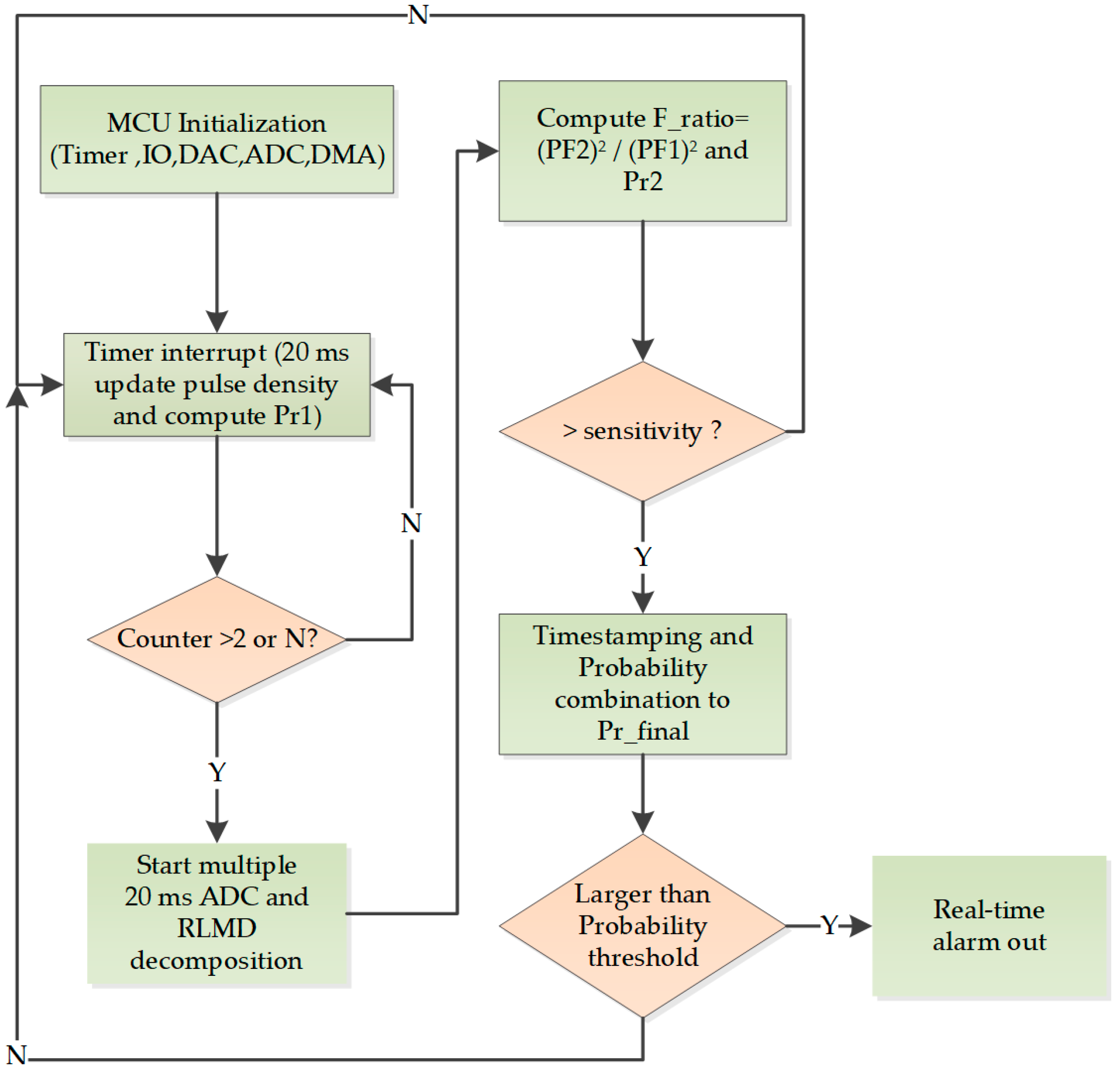 Electronics 14 02144 g009