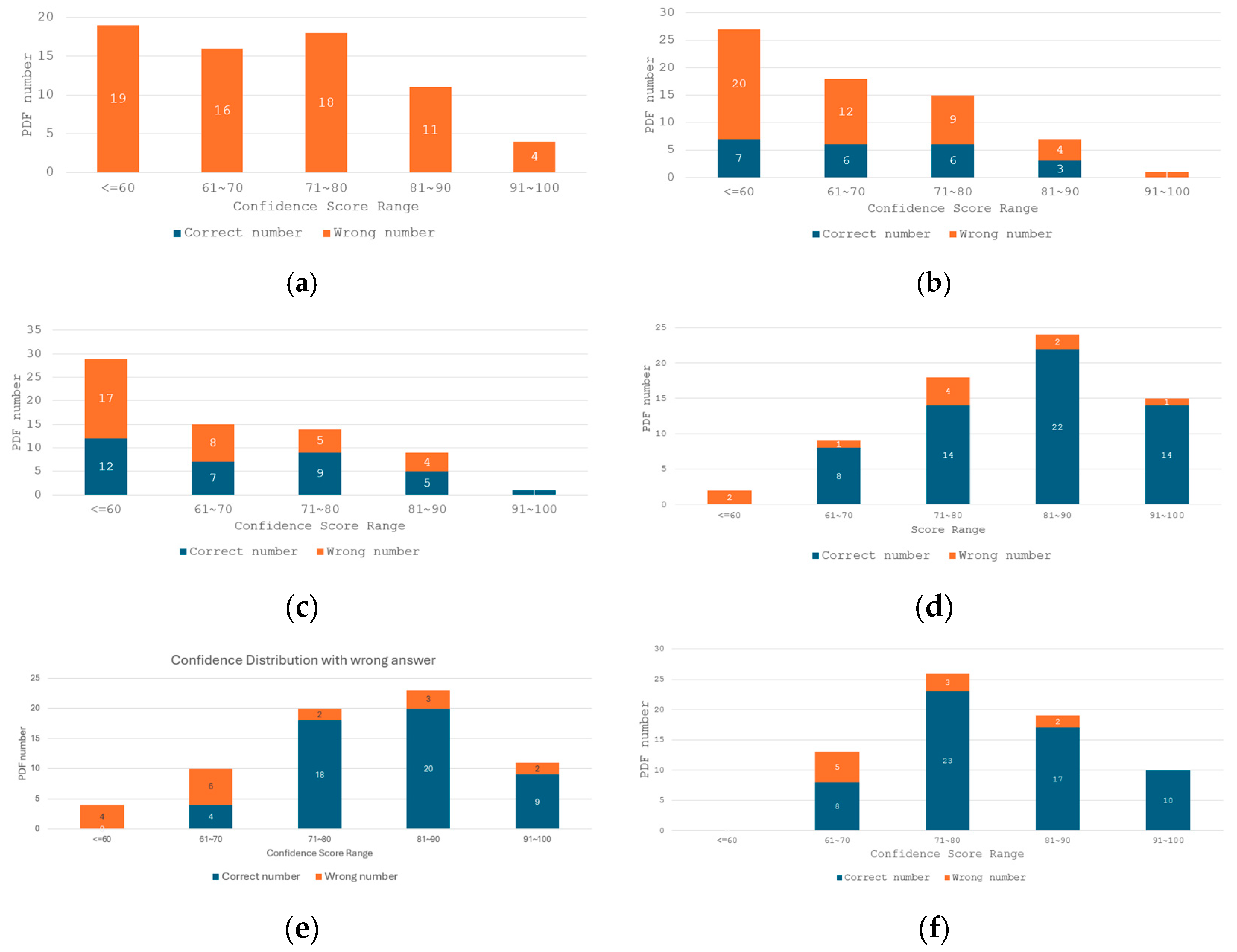 Electronics 14 02145 g009