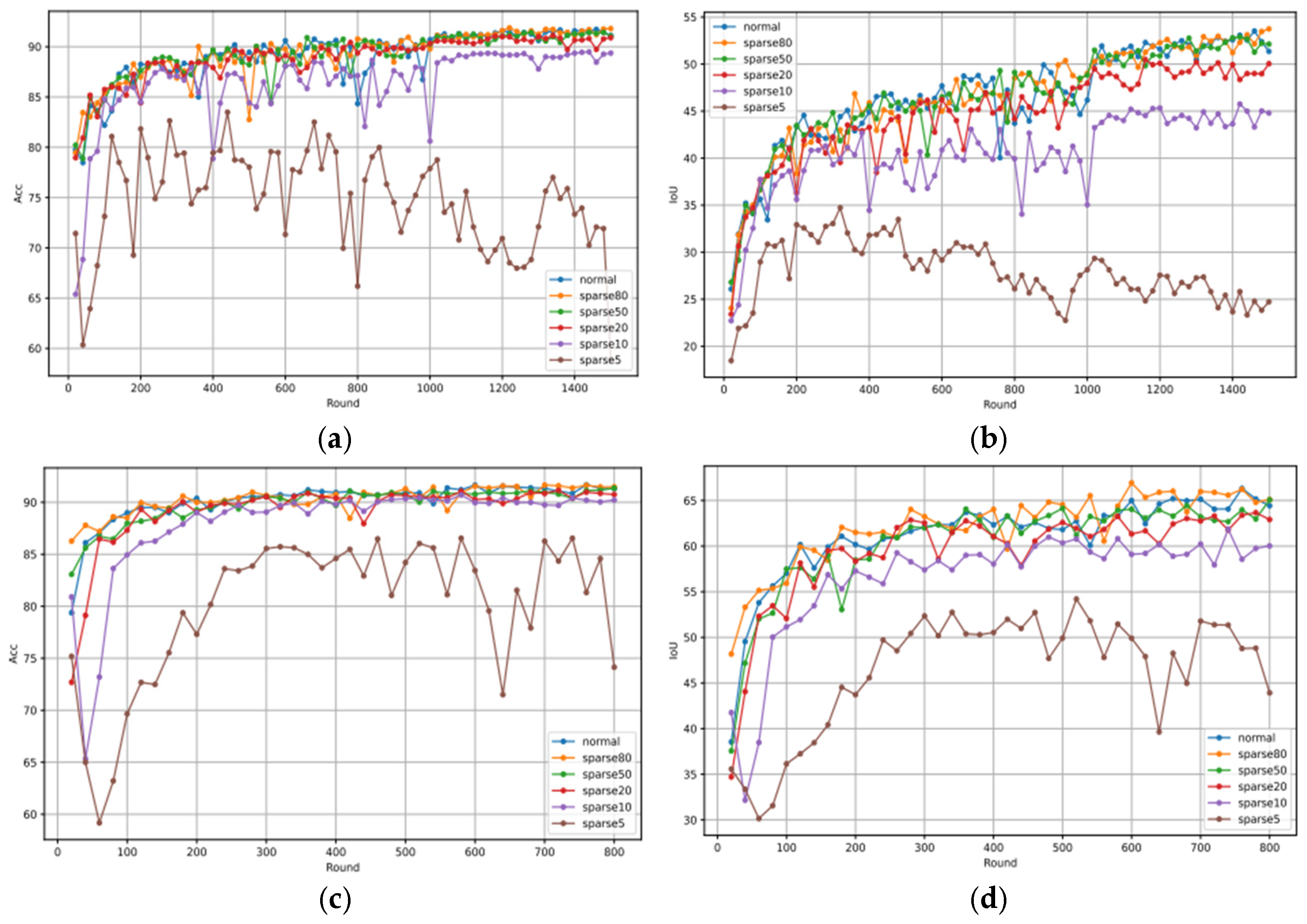 Electronics 14 02147 g005