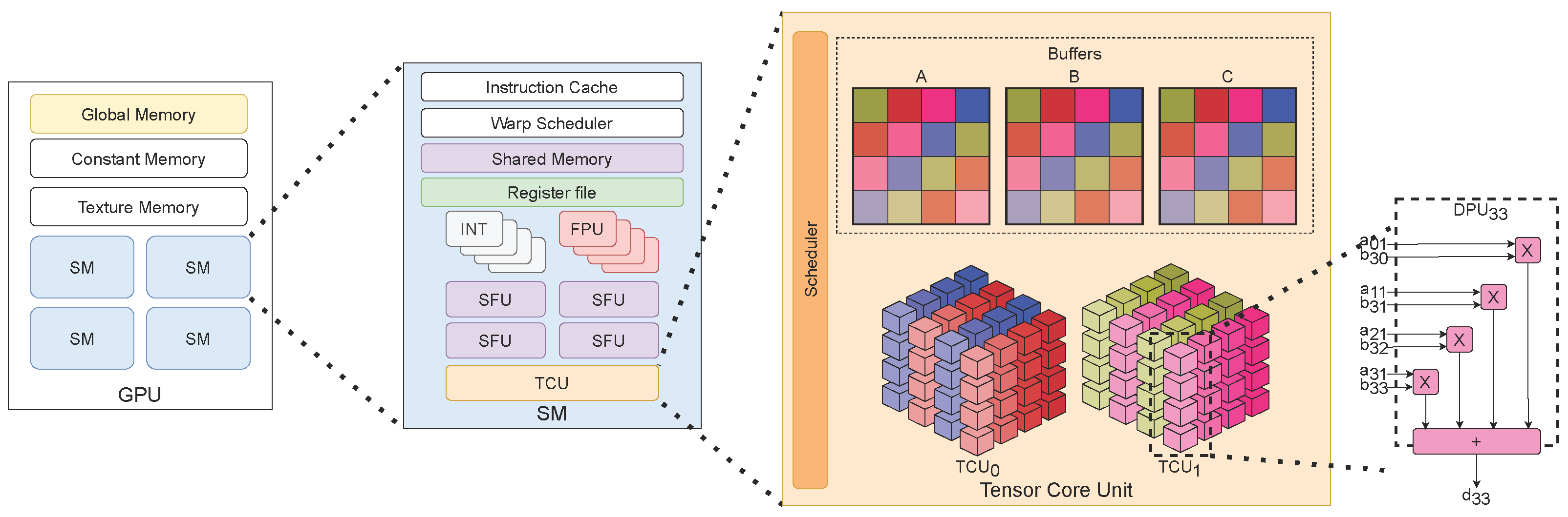 Electronics 14 02148 g001