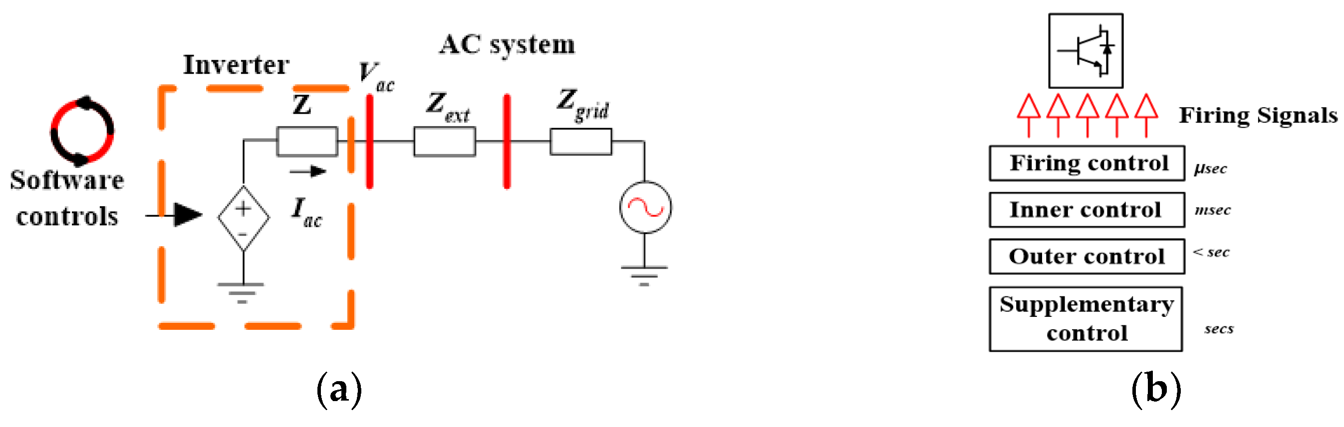 Electronics 14 02149 g002