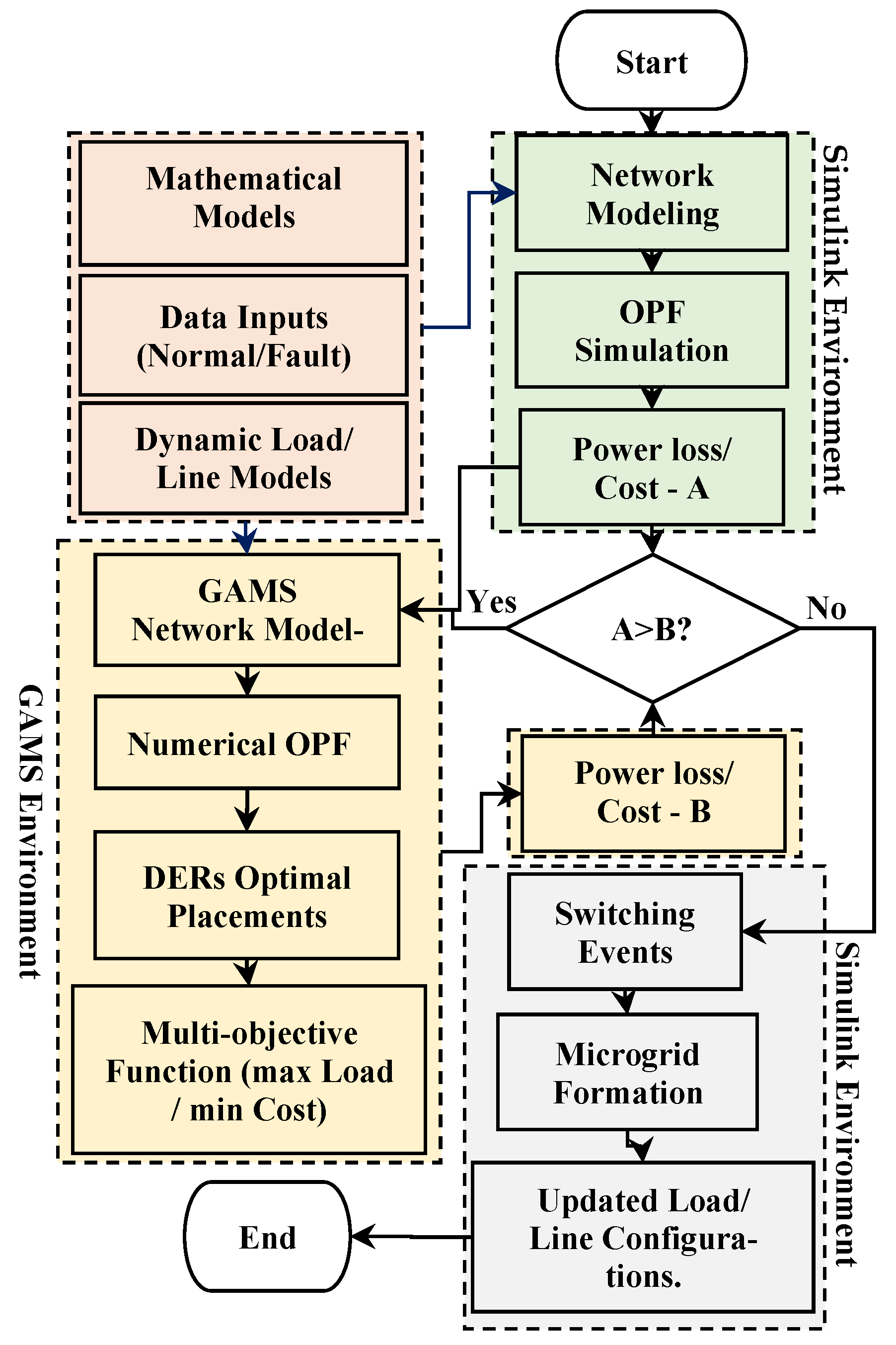Electronics 14 02149 g003