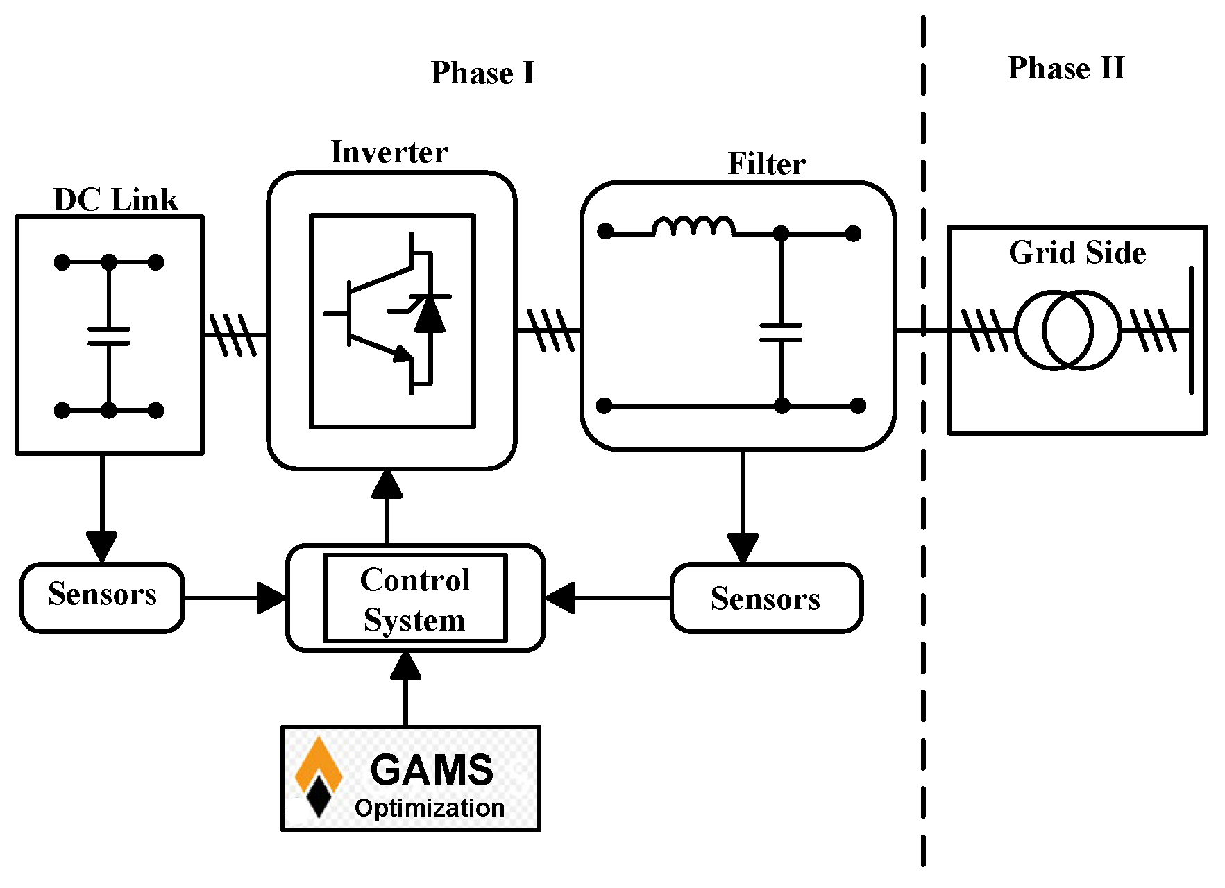 Electronics 14 02149 g004