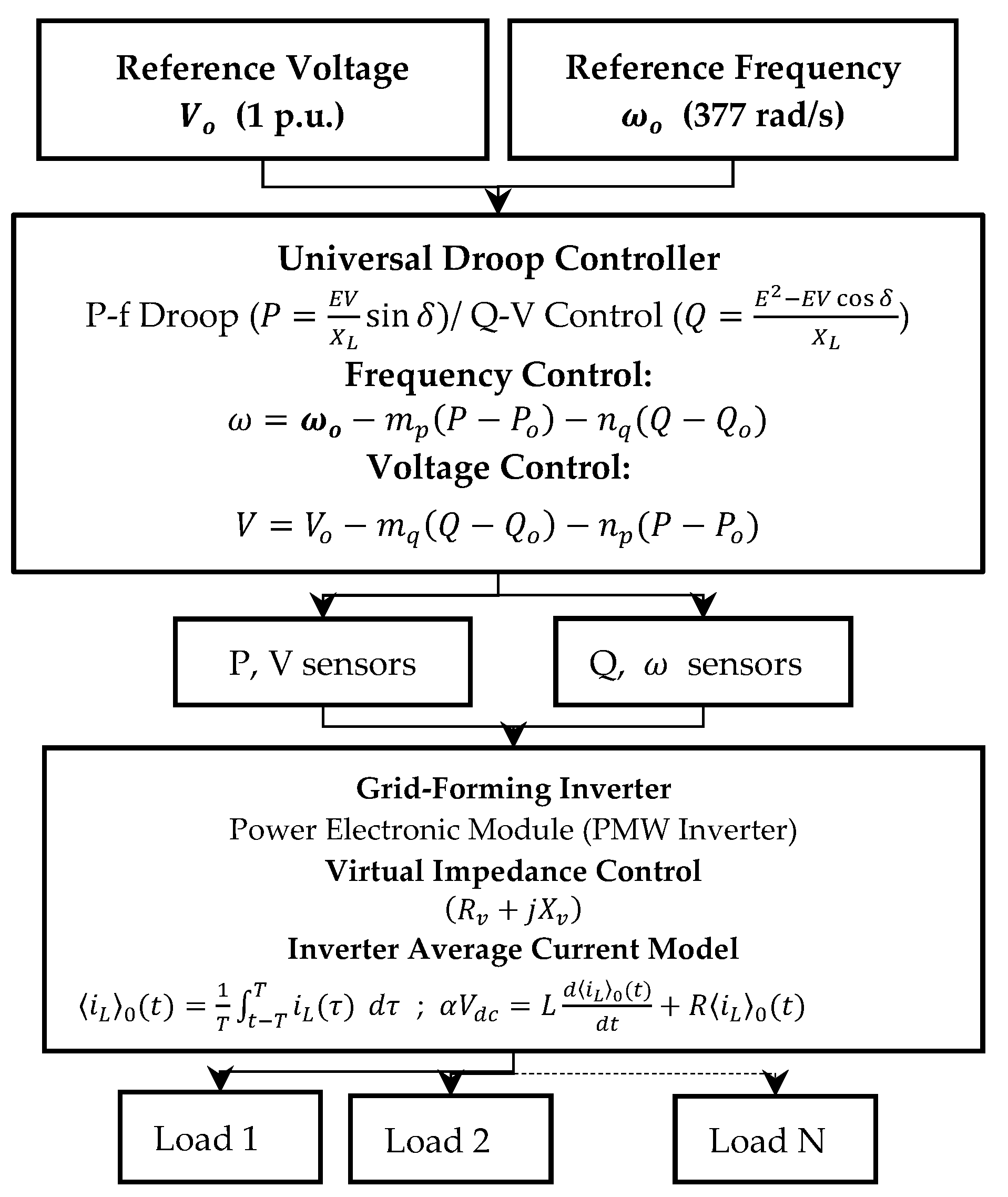 Electronics 14 02149 g005