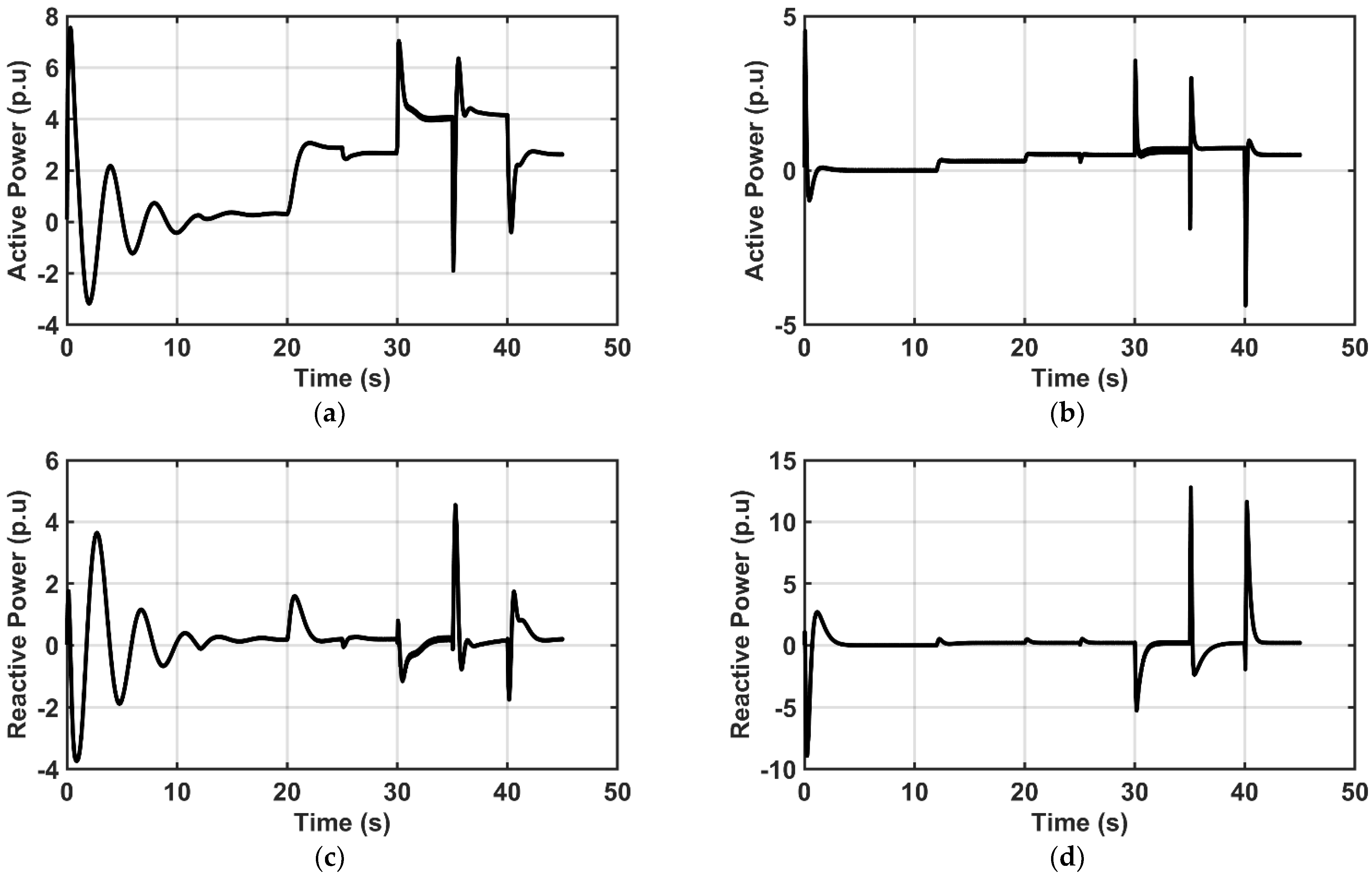 Electronics 14 02149 g013